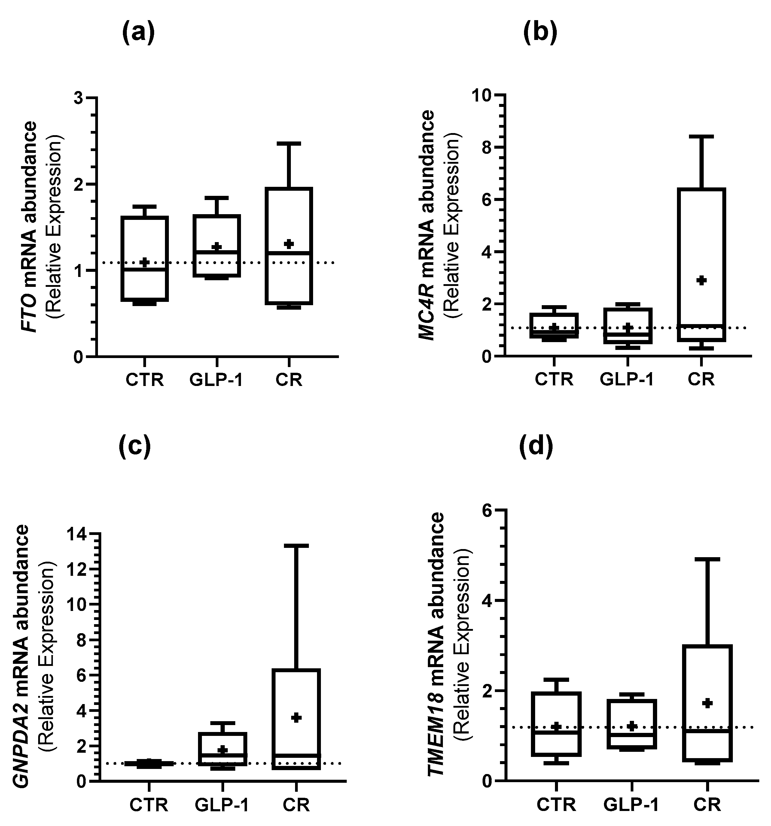 Biomedicines 10 02609 g005
