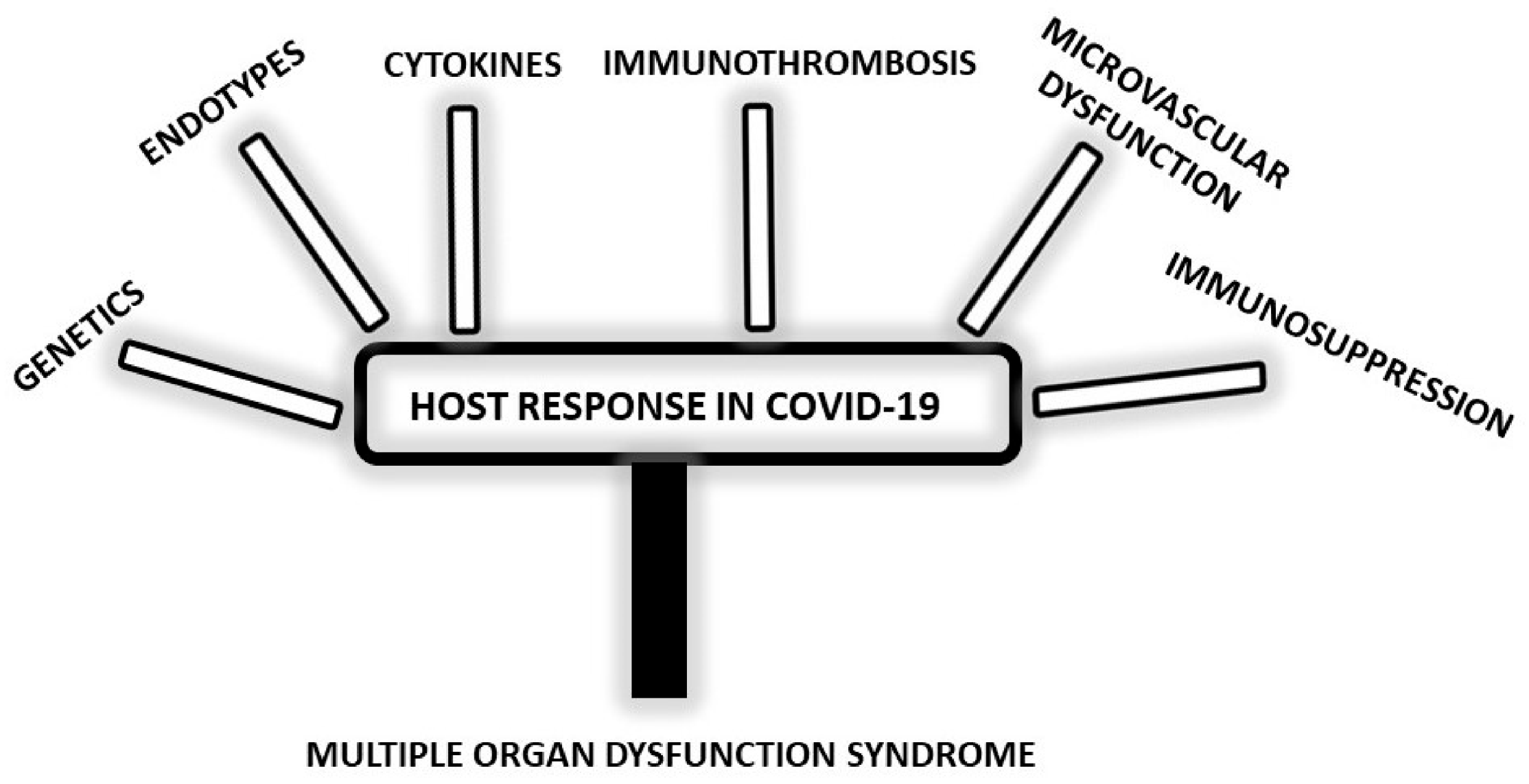 Toxic Shock Syndrome: Symptoms & Causes - Video & Lesson Transcript