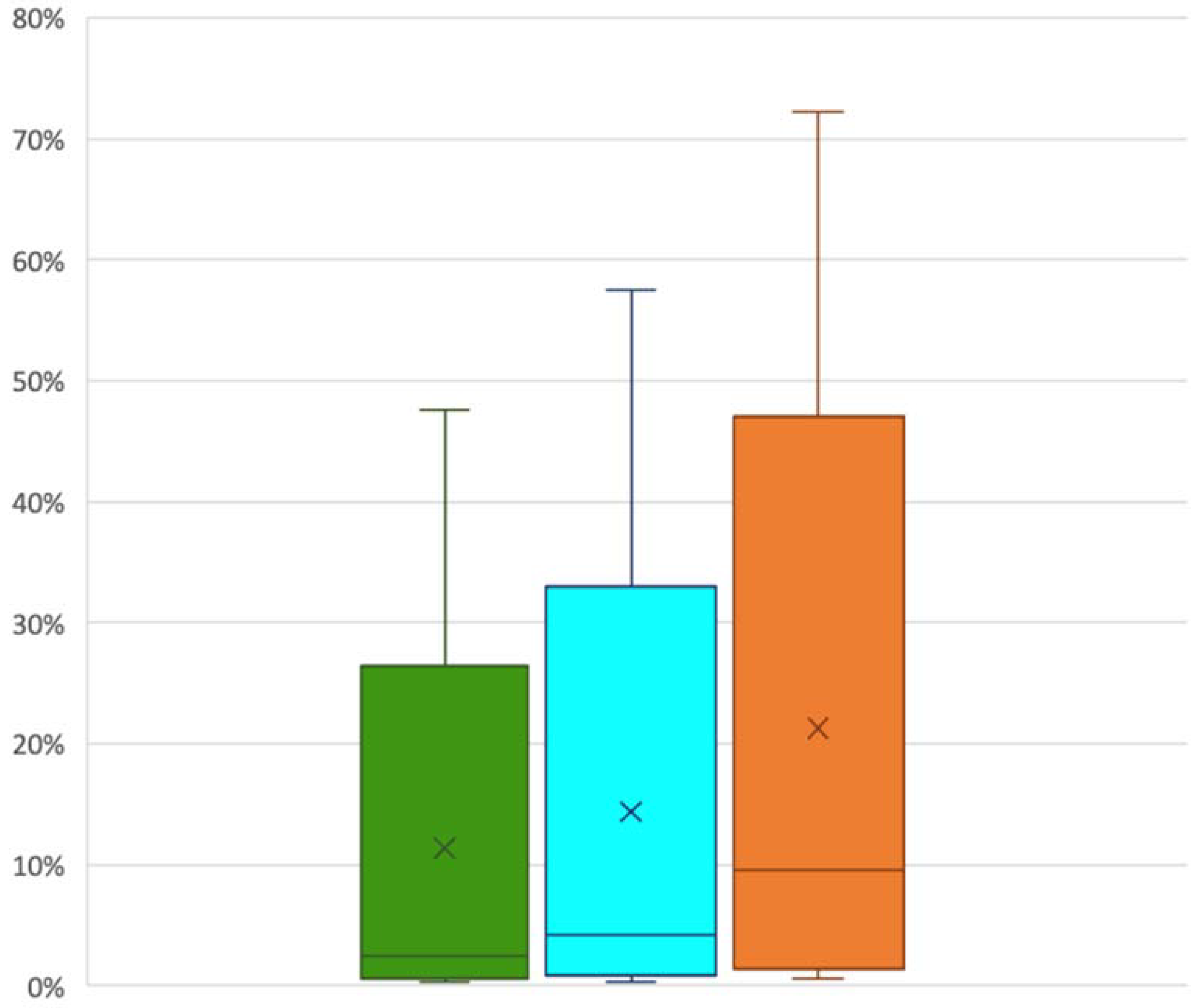 Biomedicines 10 02625 g002 Biomedicines 10 02625 g002