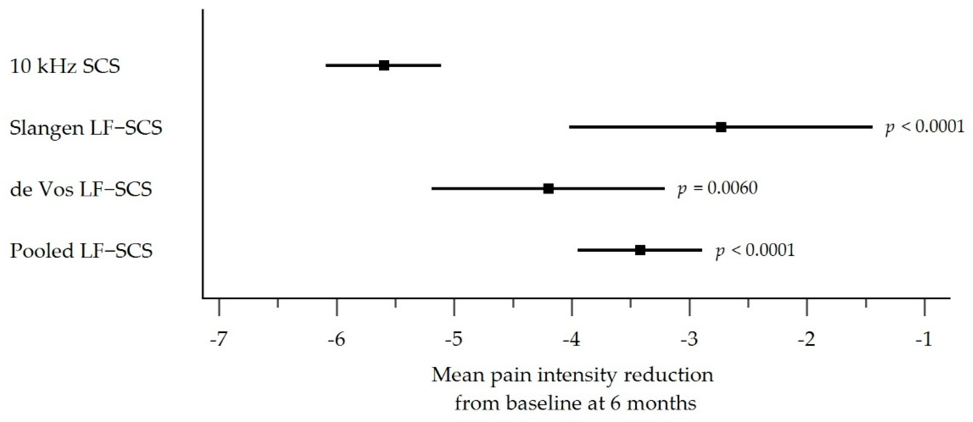 Biomedicines 10 02630 g003
