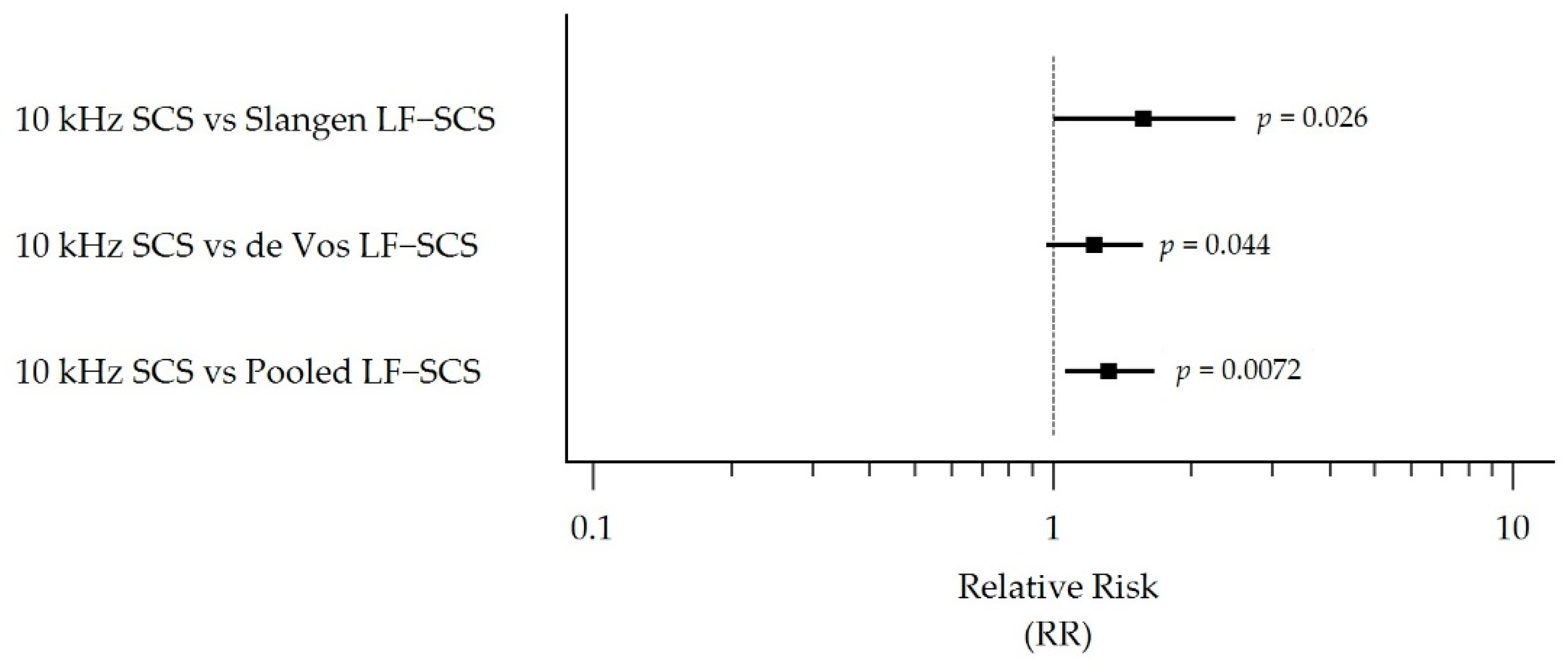 Biomedicines 10 02630 g005