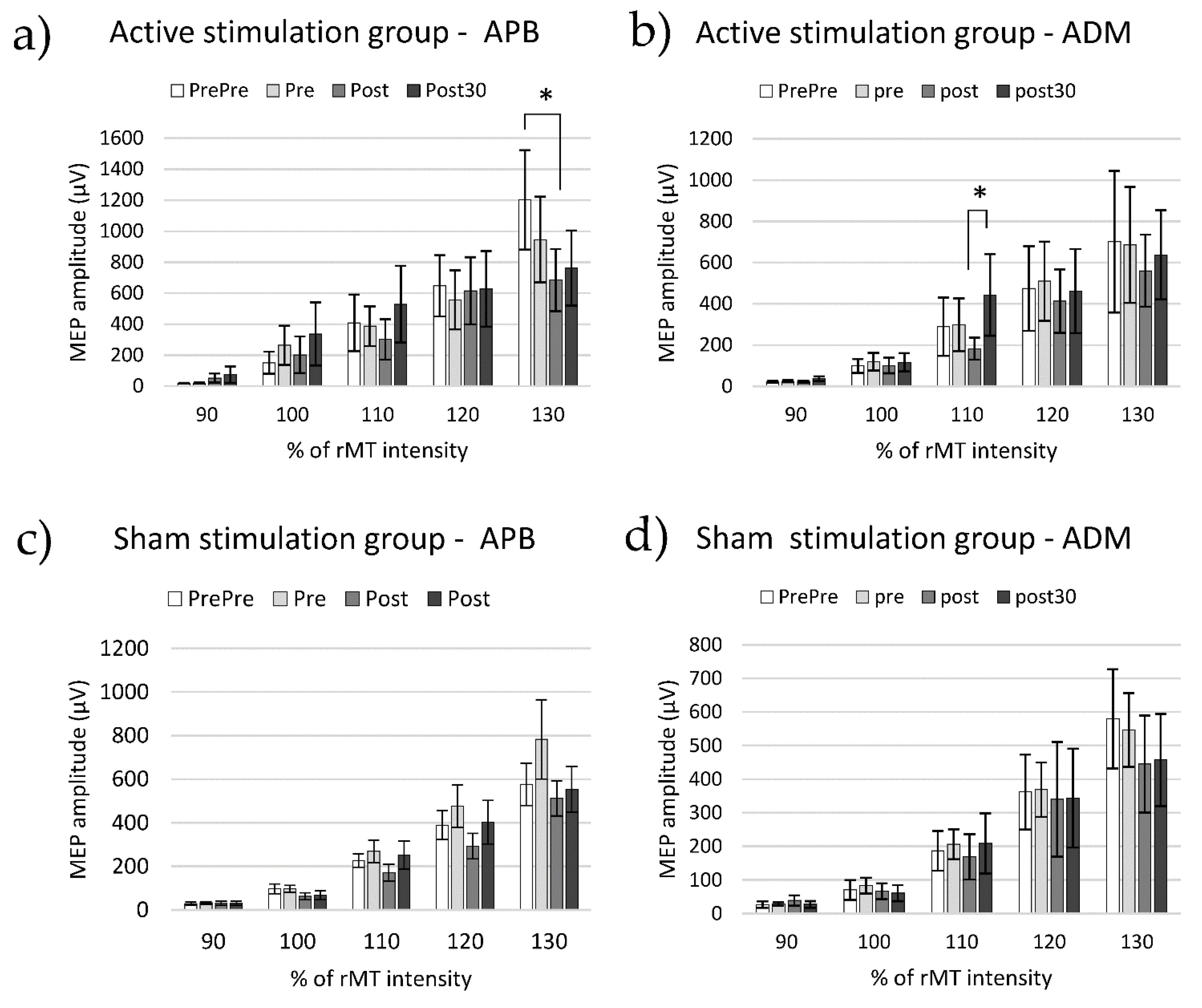 Biomedicines 10 02632 g004 Biomedicines 10 02632 g004