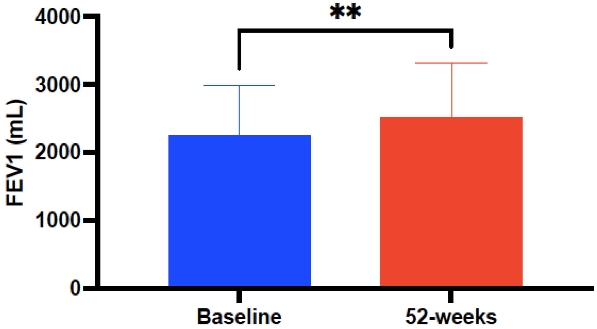 Biomedicines Free FullText RealLife Performance of Mepolizumab in