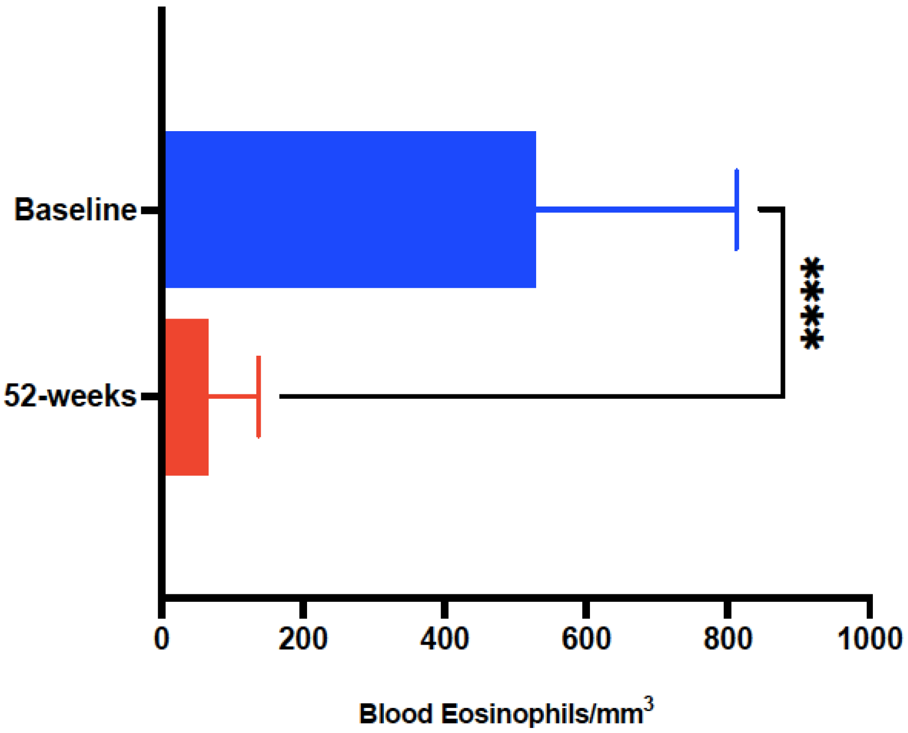 Biomedicines Free FullText RealLife Performance of Mepolizumab in