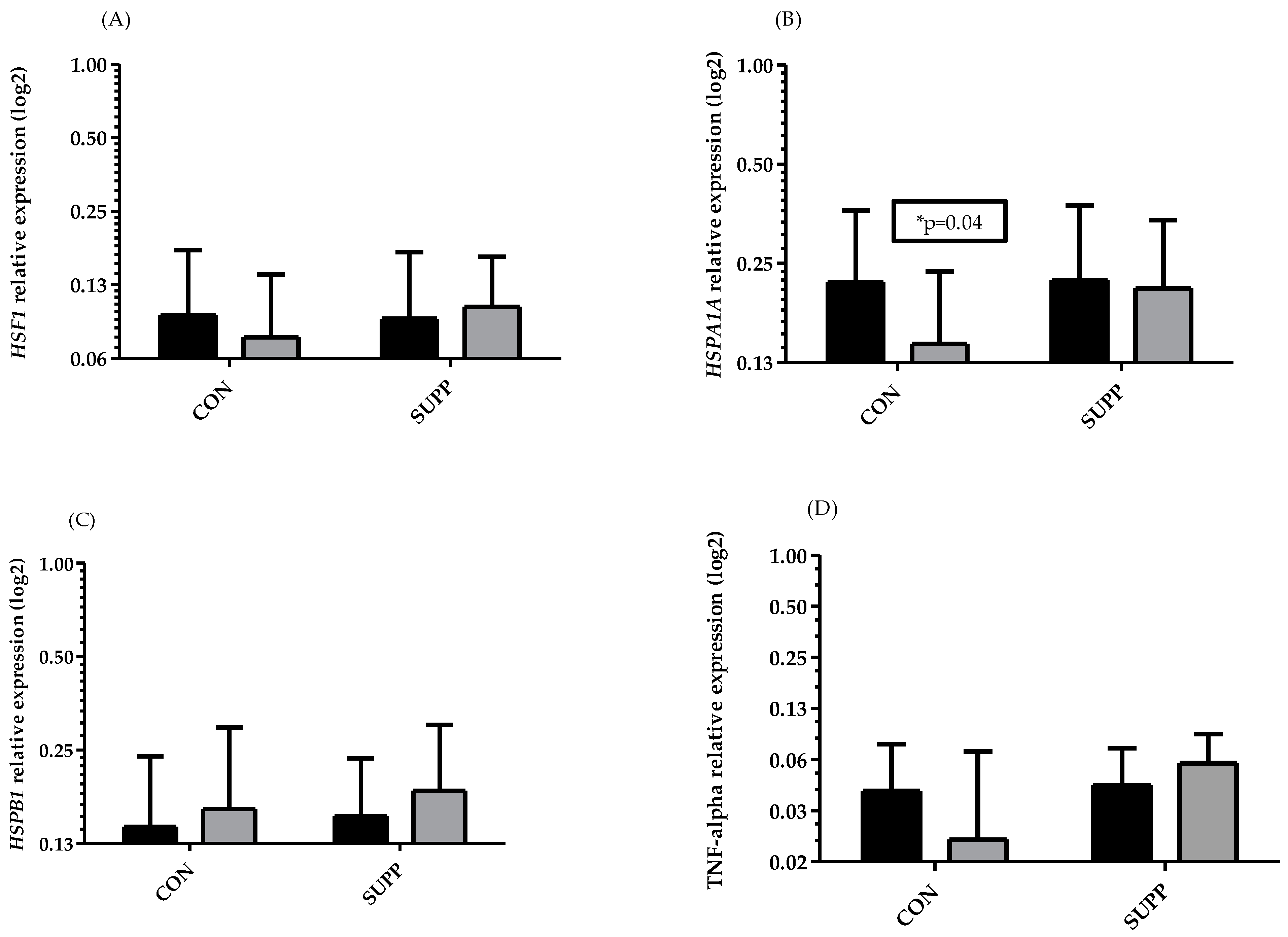 Biomedicines 10 02641 g002