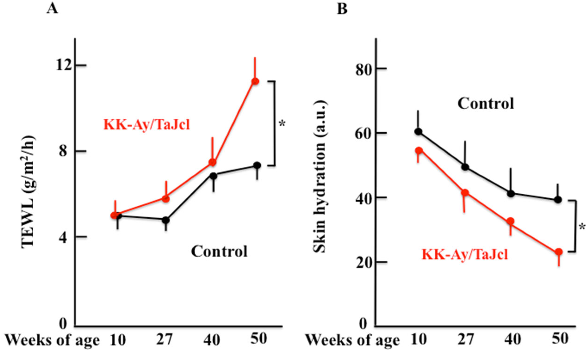 Biomedicines 10 02648 g002a Biomedicines 10 02648 g002a