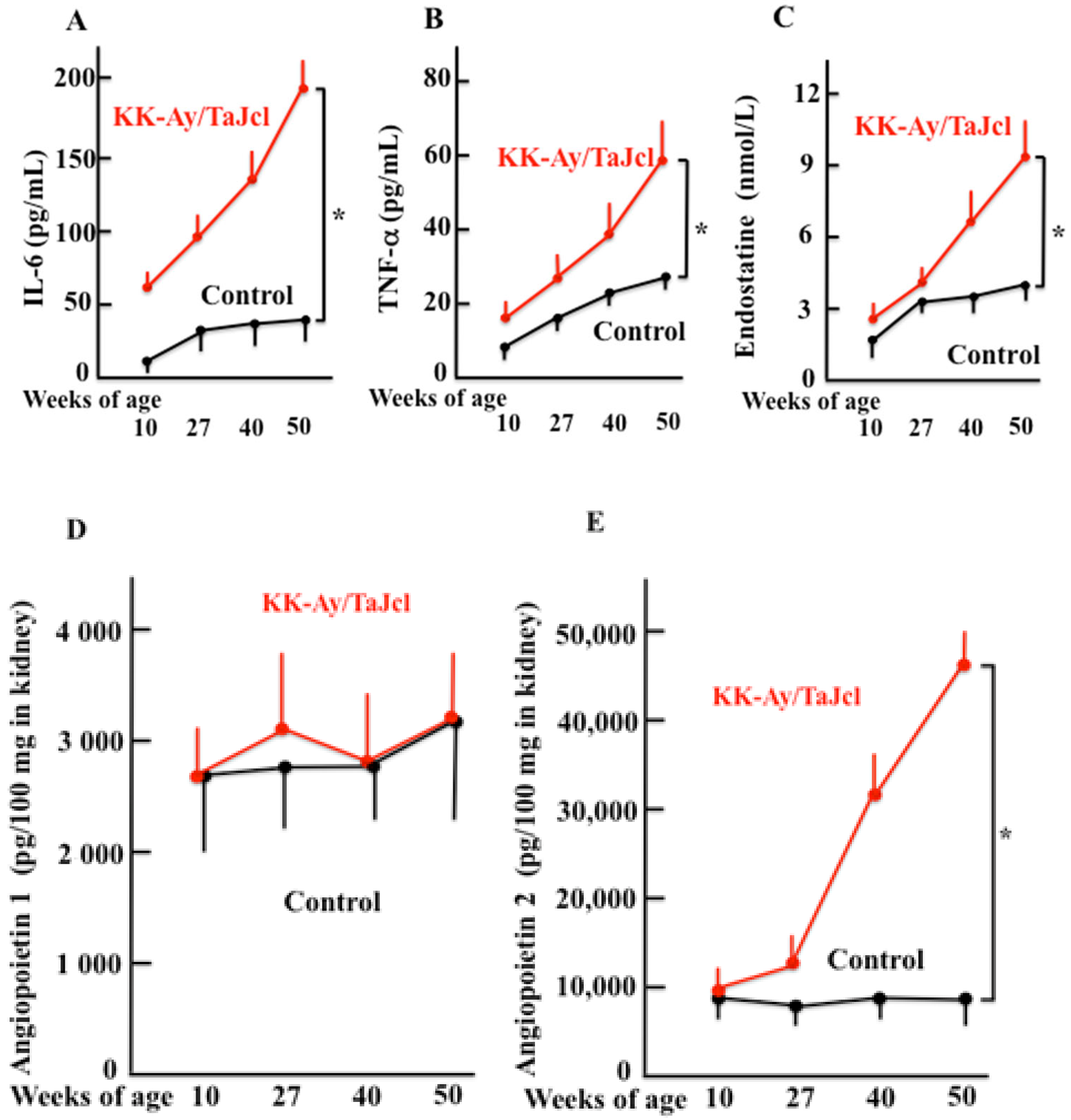 Biomedicines 10 02648 g005 Biomedicines 10 02648 g005