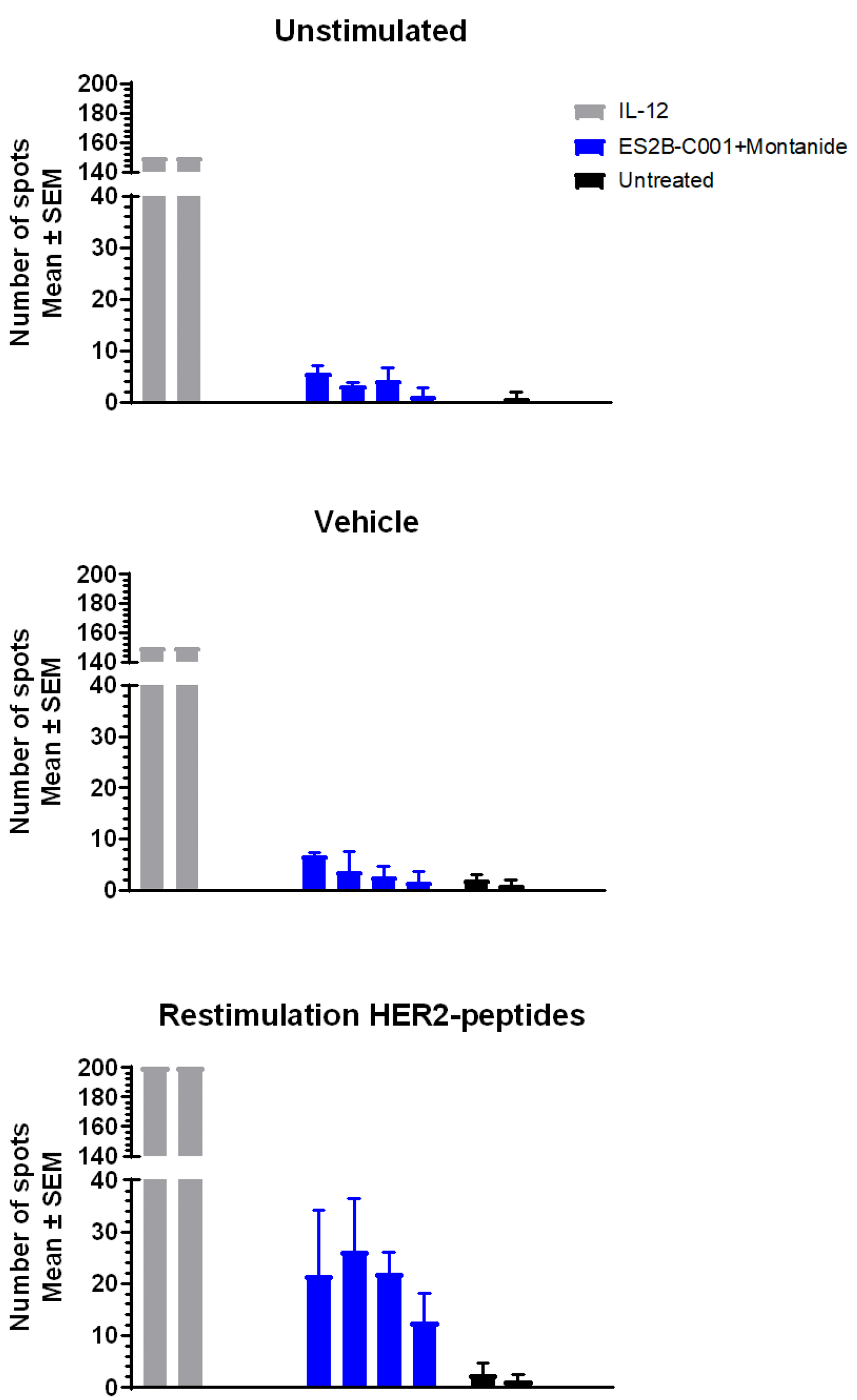Biomedicines 10 02654 g006 Biomedicines 10 02654 g006