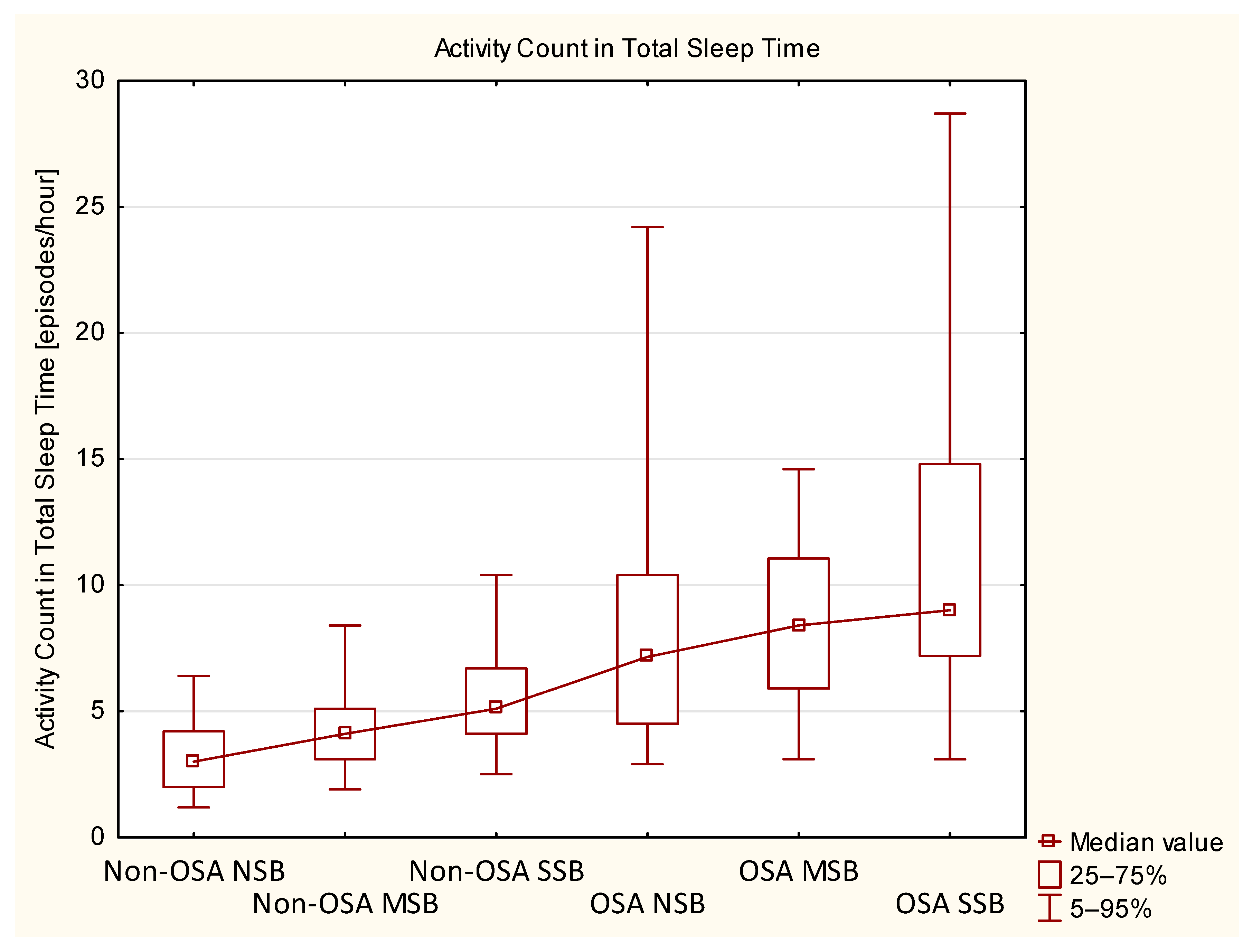 Biomedicines 10 02666 g003