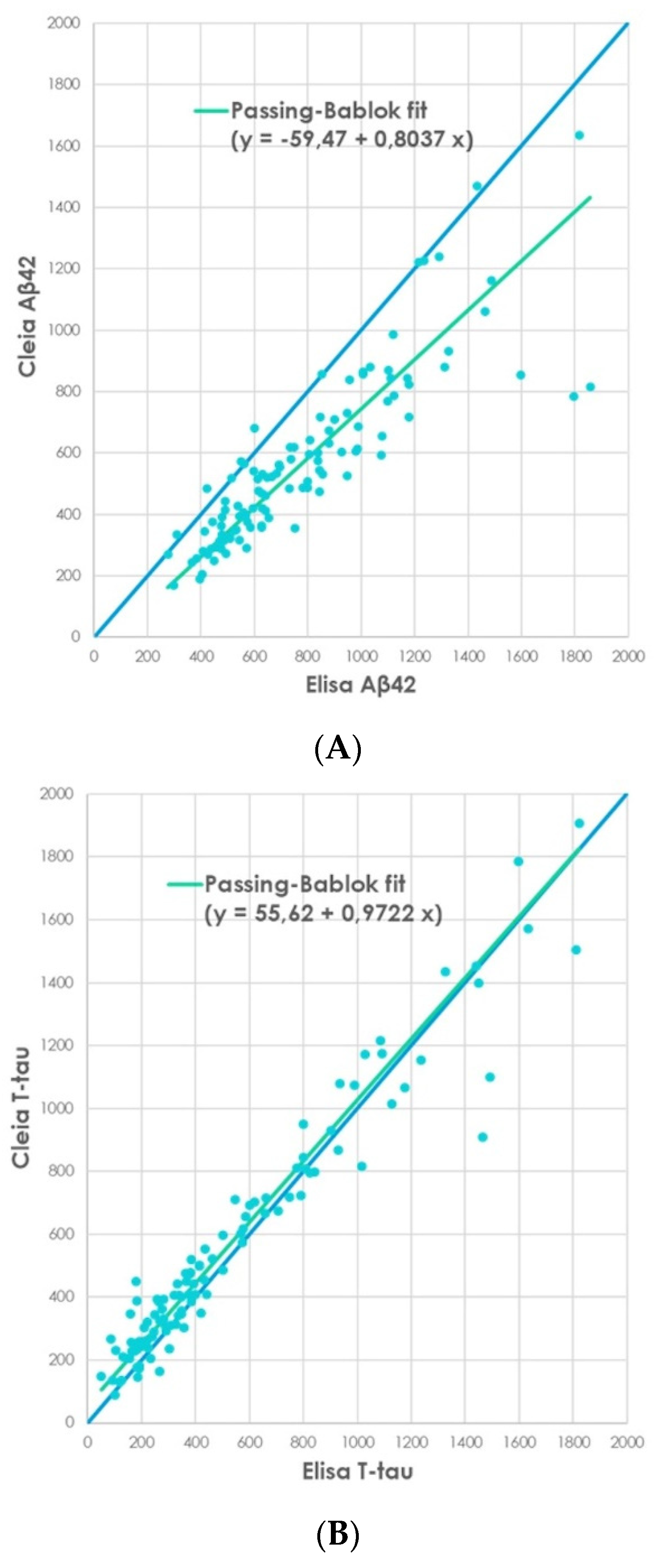 Biomedicines 10 02667 g001a Biomedicines 10 02667 g001a