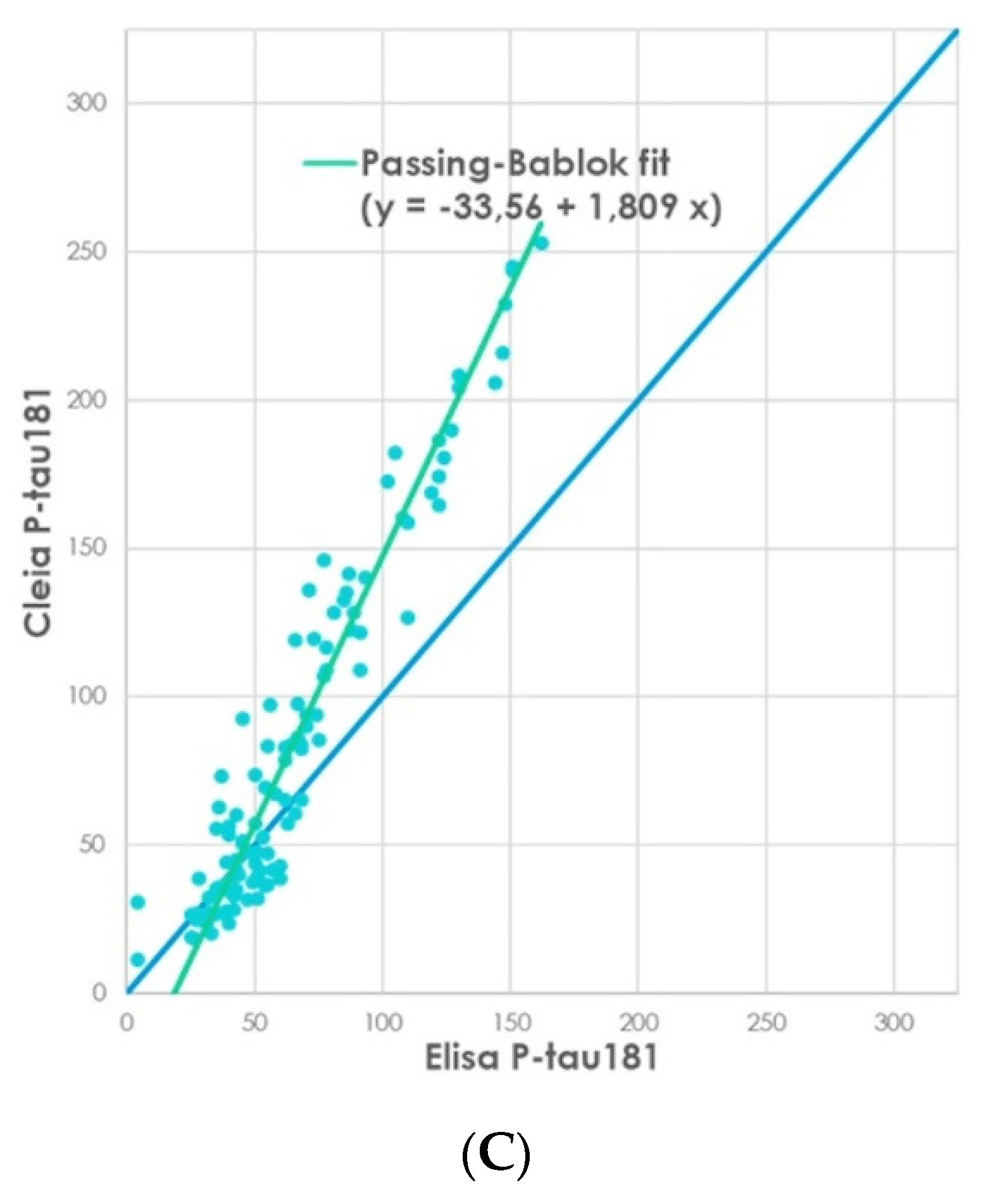 Biomedicines 10 02667 g001b Biomedicines 10 02667 g001b