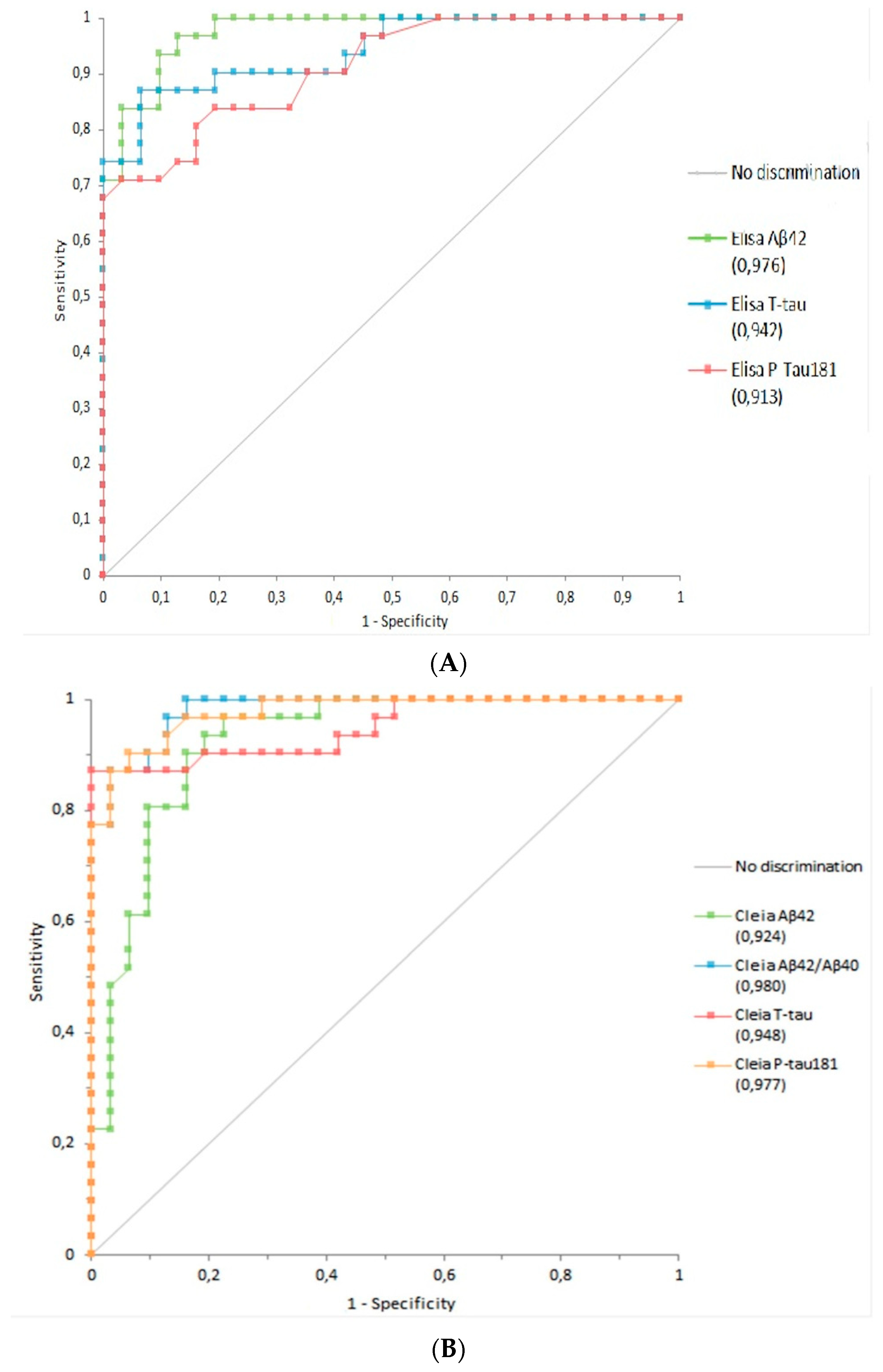 Biomedicines 10 02667 g002a Biomedicines 10 02667 g002a