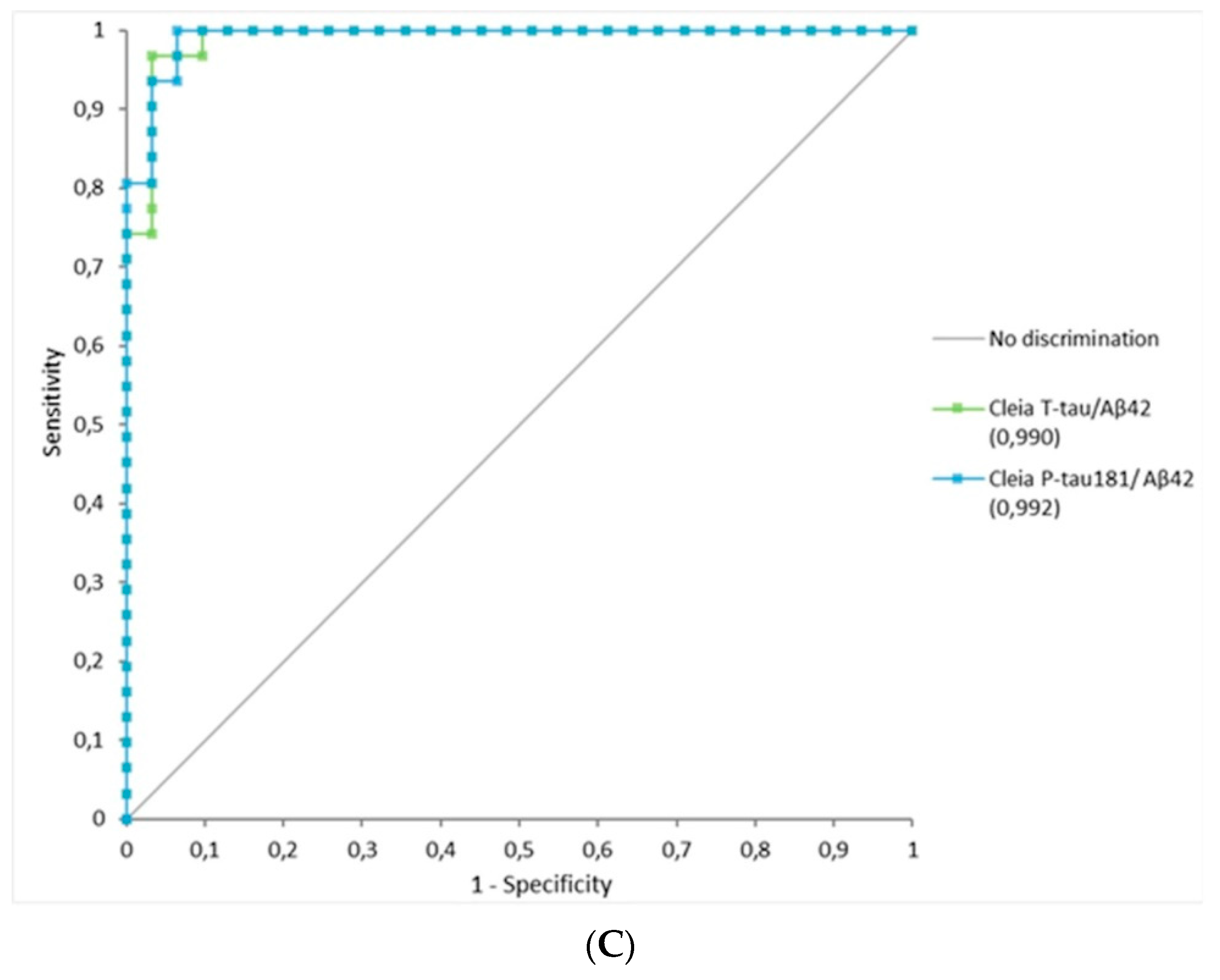 Biomedicines 10 02667 g002b Biomedicines 10 02667 g002b