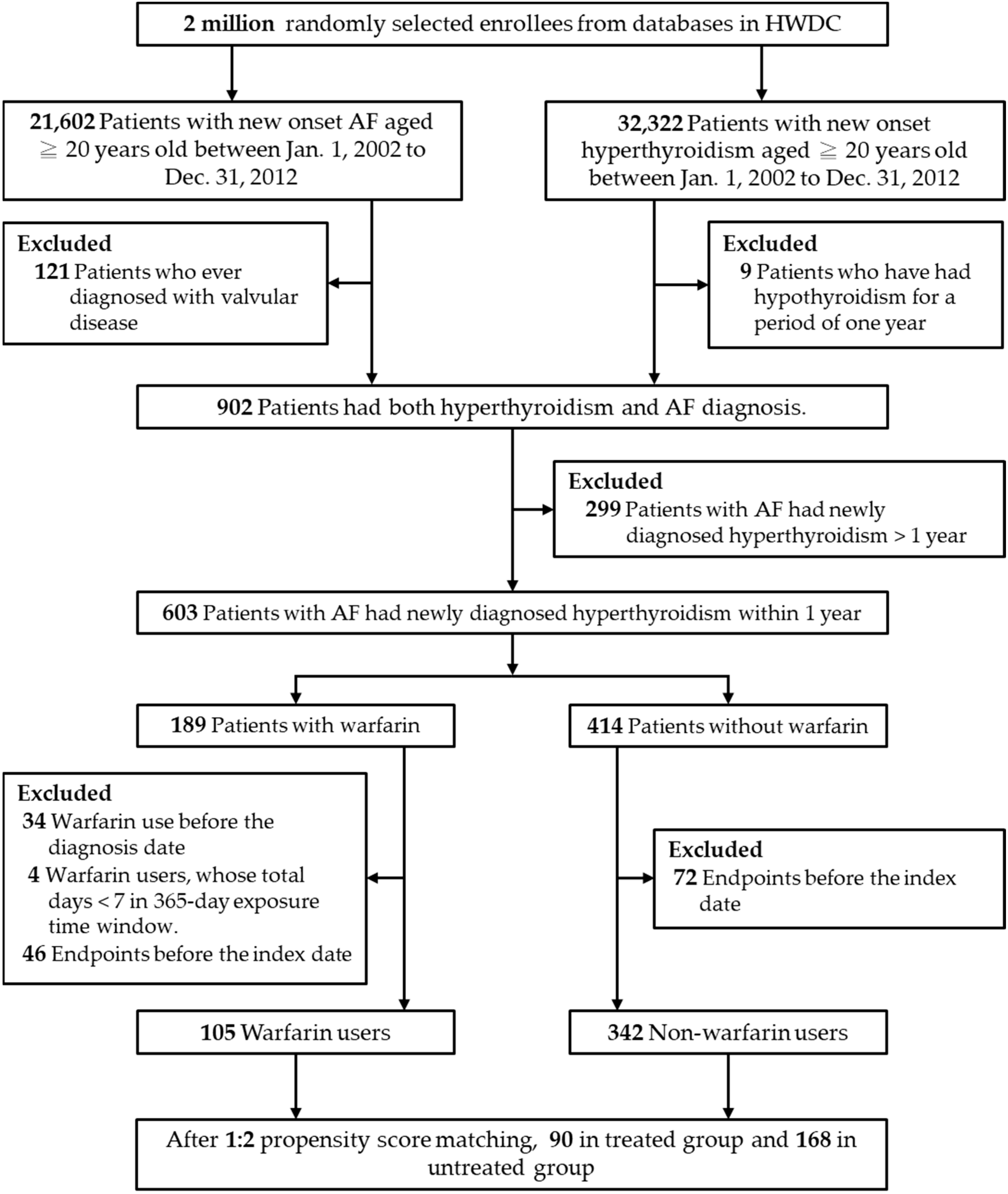 Biomedicines 10 02670 g001 Biomedicines 10 02670 g001
