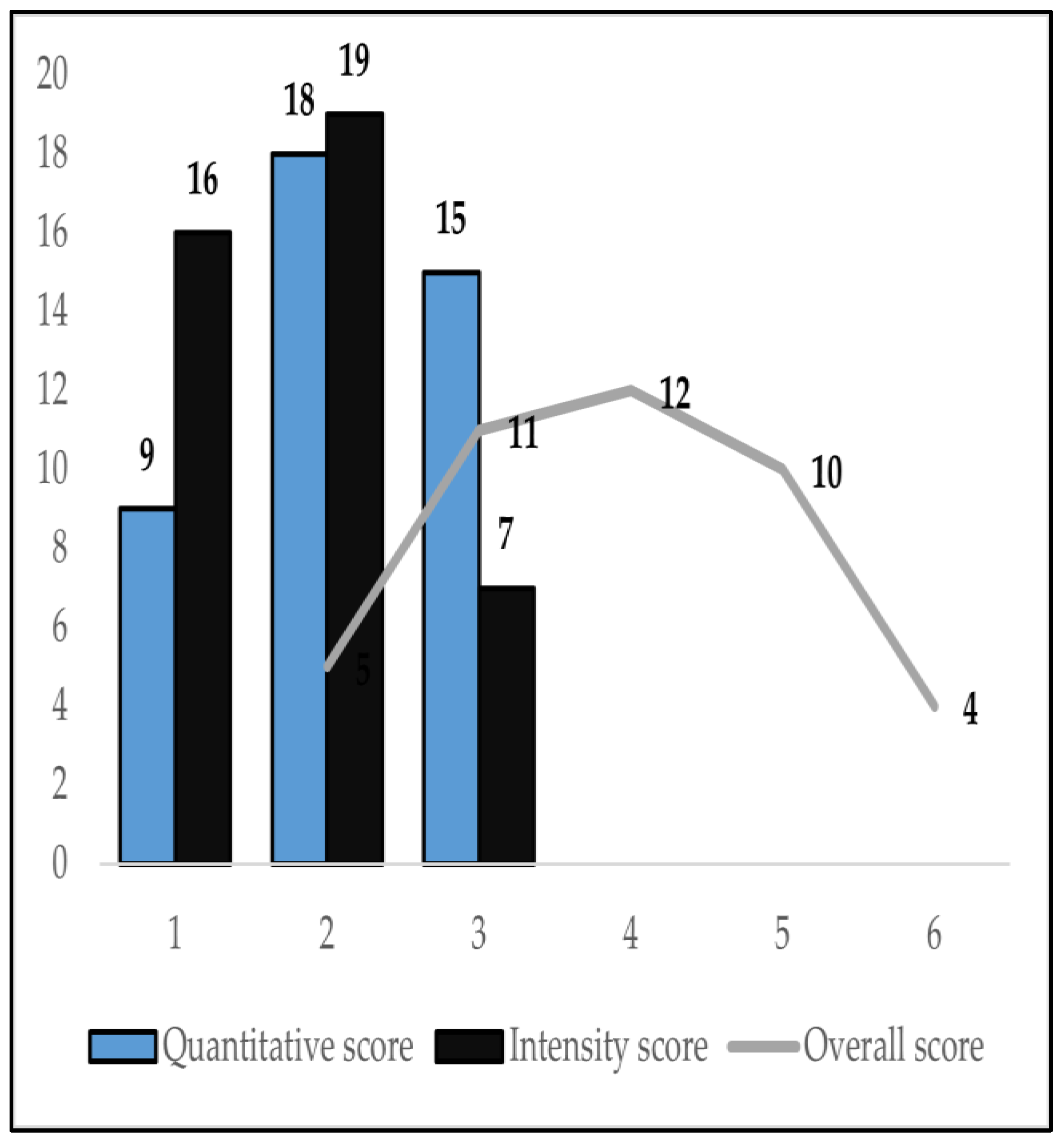 Biomedicines 10 02673 g004 Biomedicines 10 02673 g004