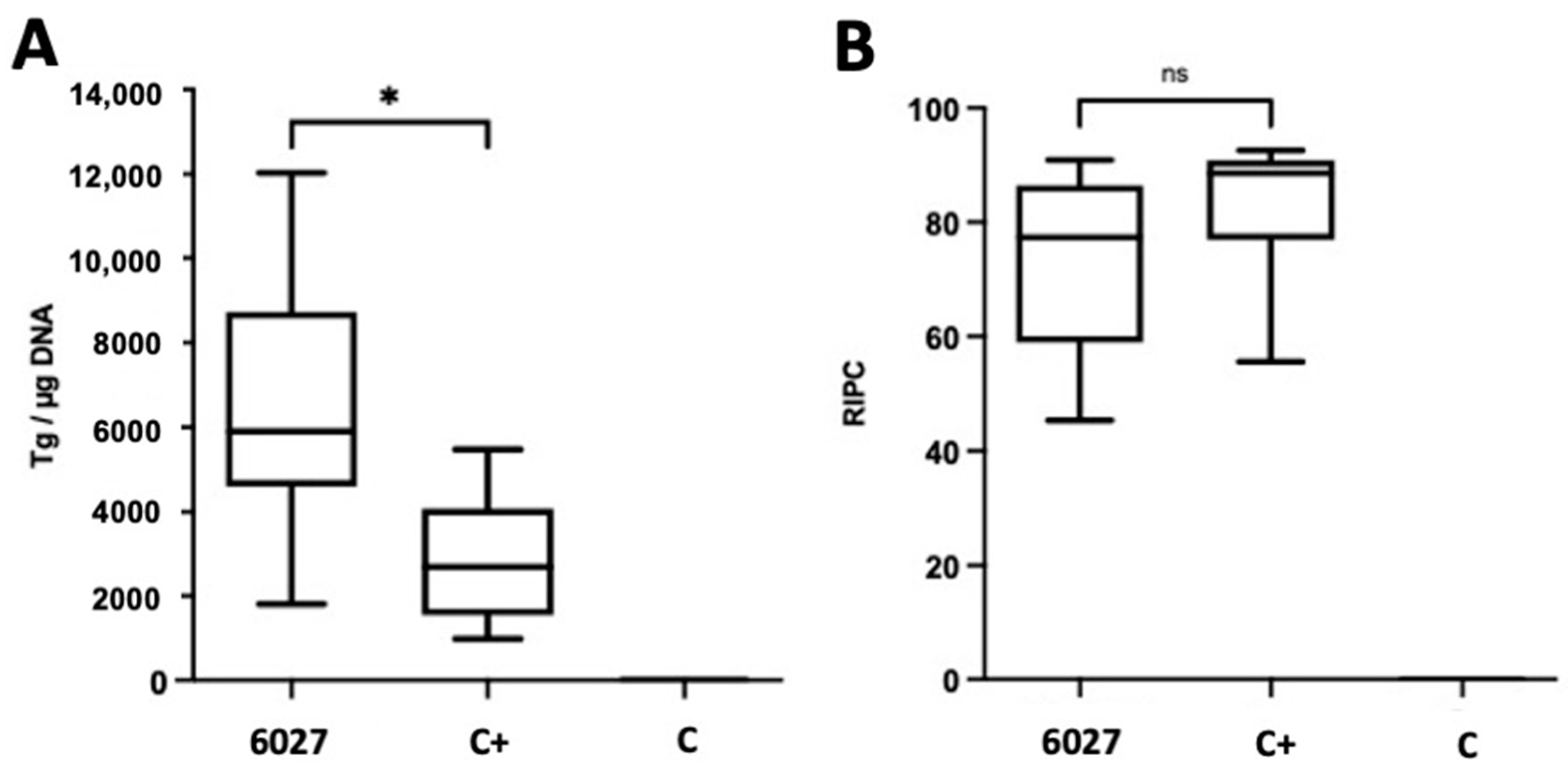 Biomedicines 10 02675 g004 Biomedicines 10 02675 g004