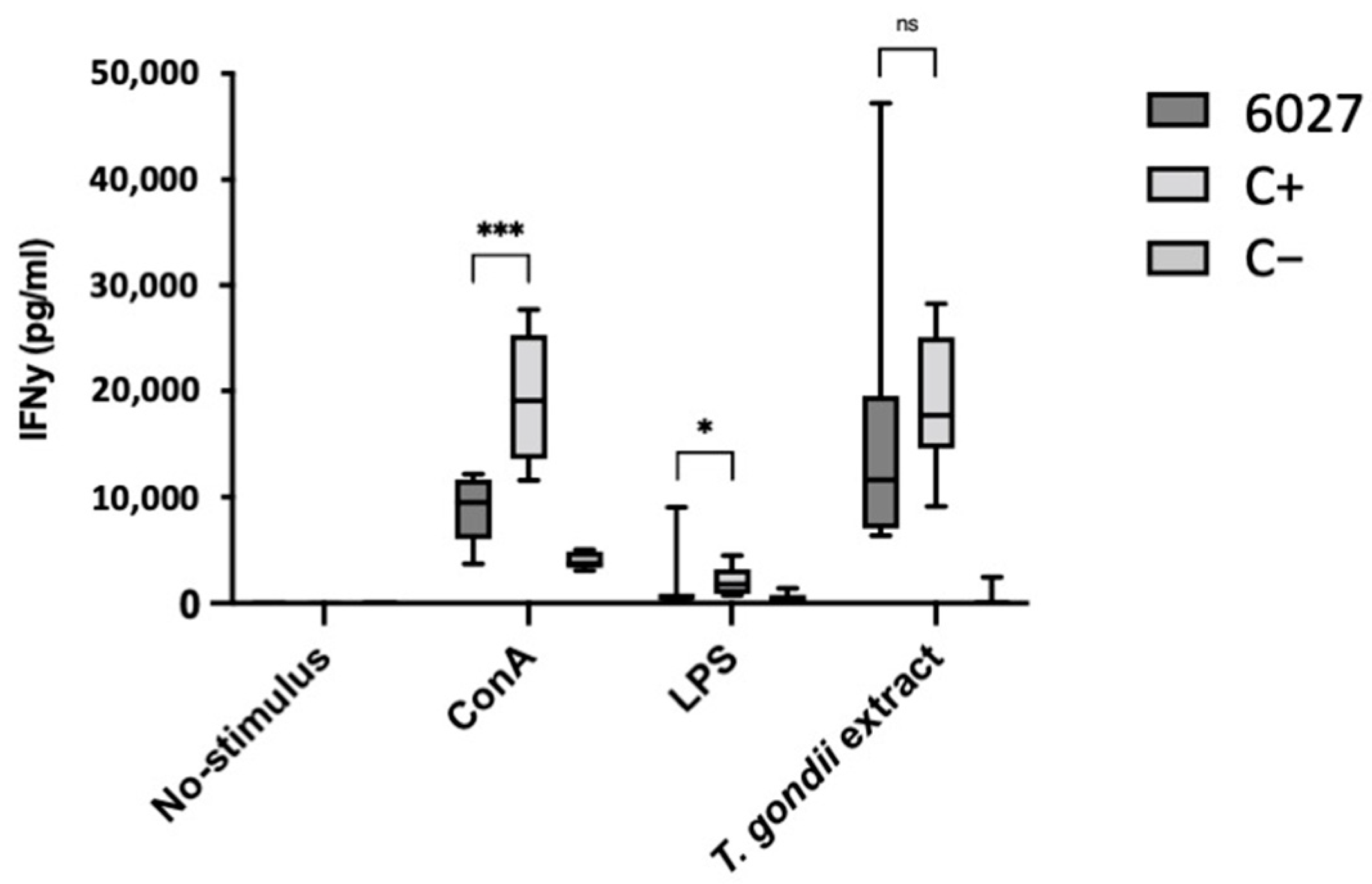 Biomedicines 10 02675 g005 Biomedicines 10 02675 g005