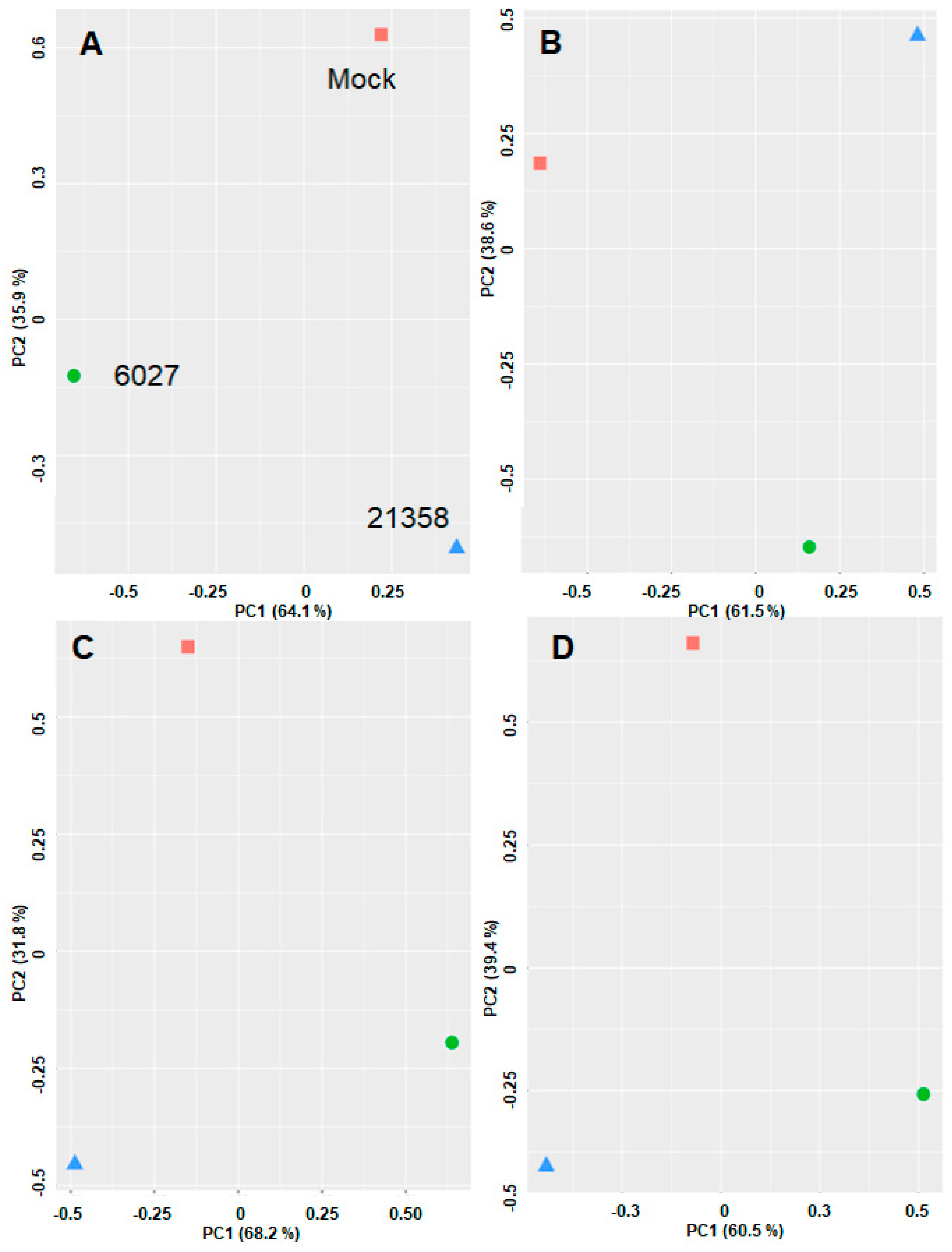 Biomedicines 10 02675 g007 Biomedicines 10 02675 g007