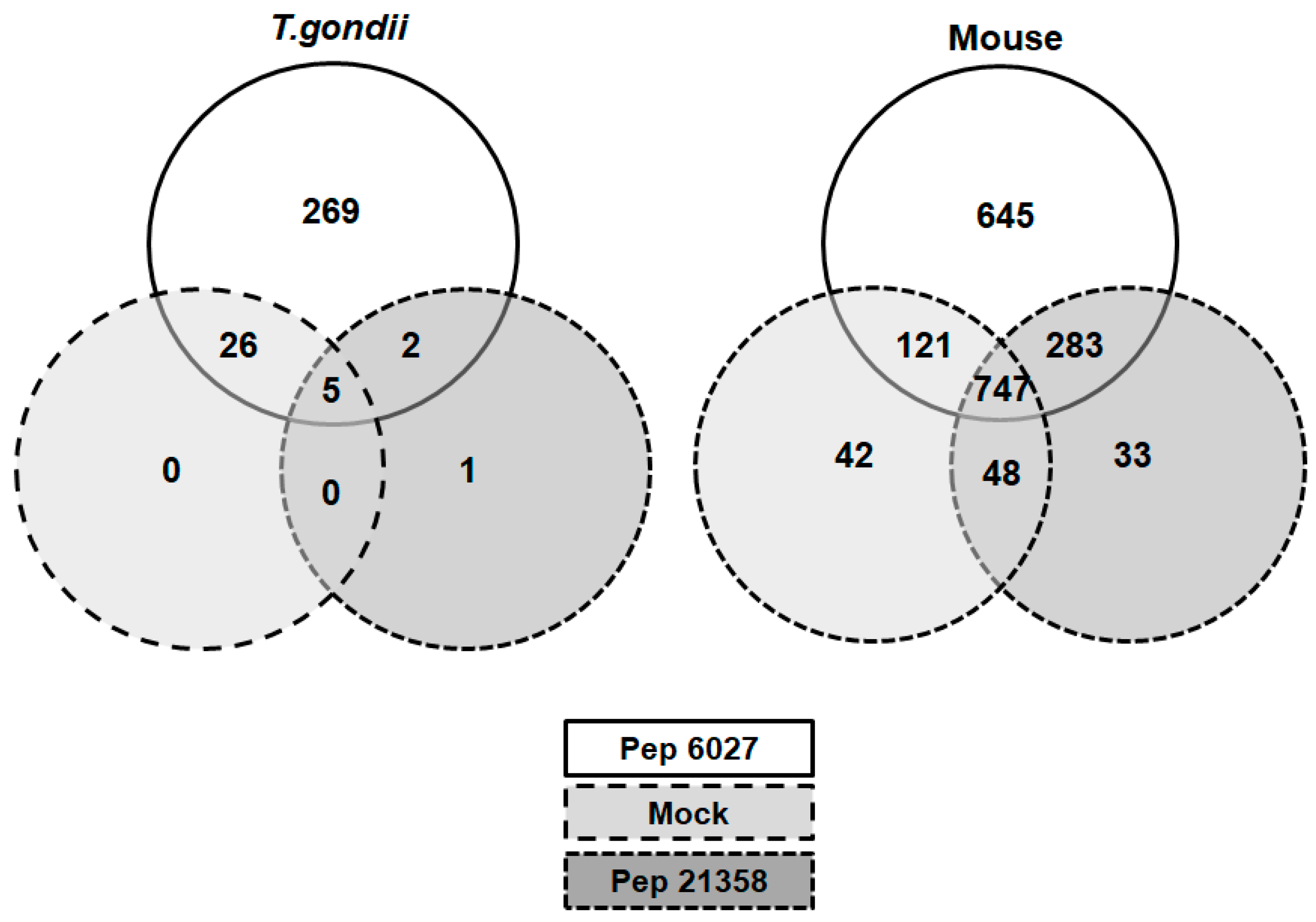 Biomedicines 10 02675 g008 Biomedicines 10 02675 g008