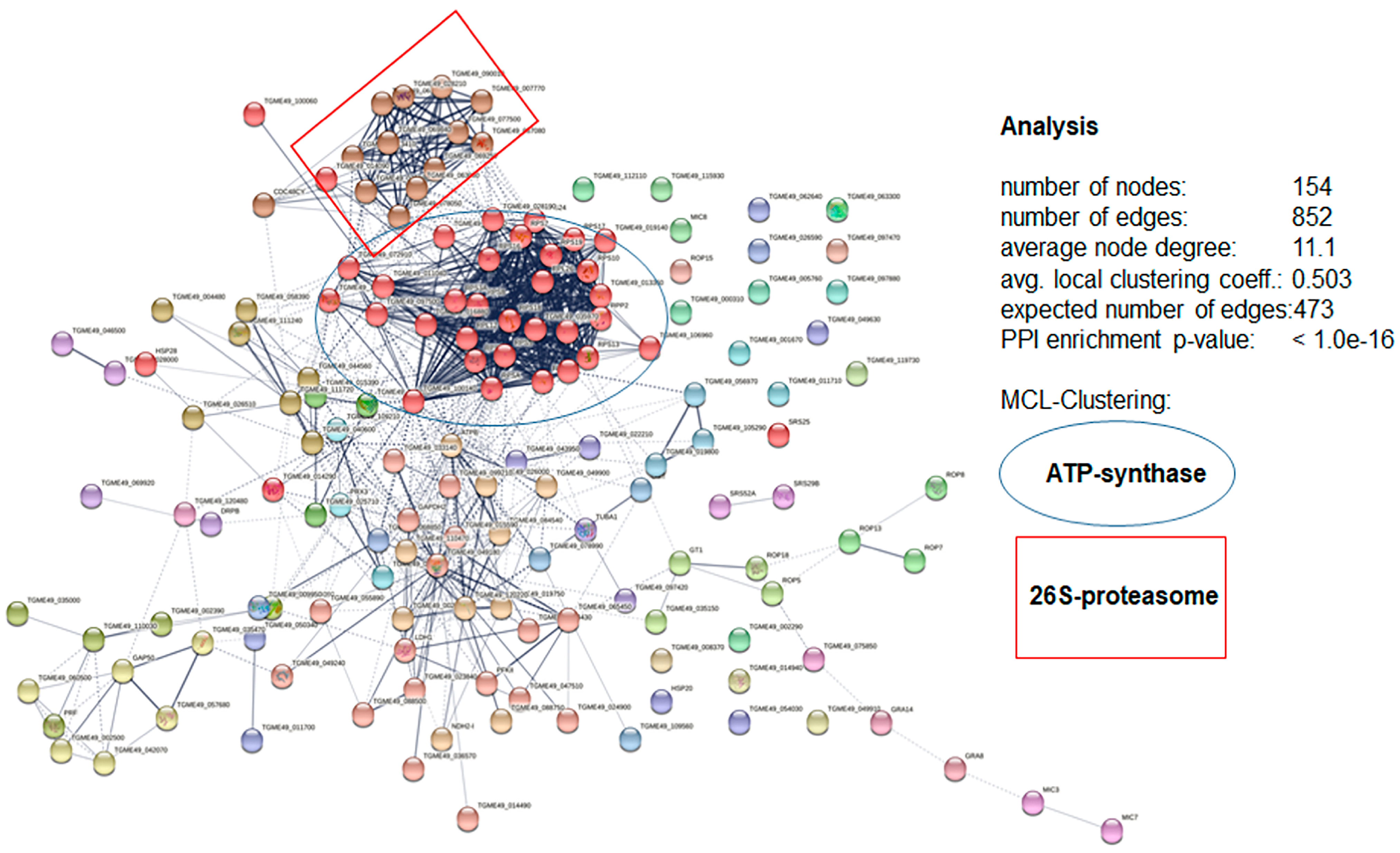 Biomedicines 10 02675 g009 Biomedicines 10 02675 g009