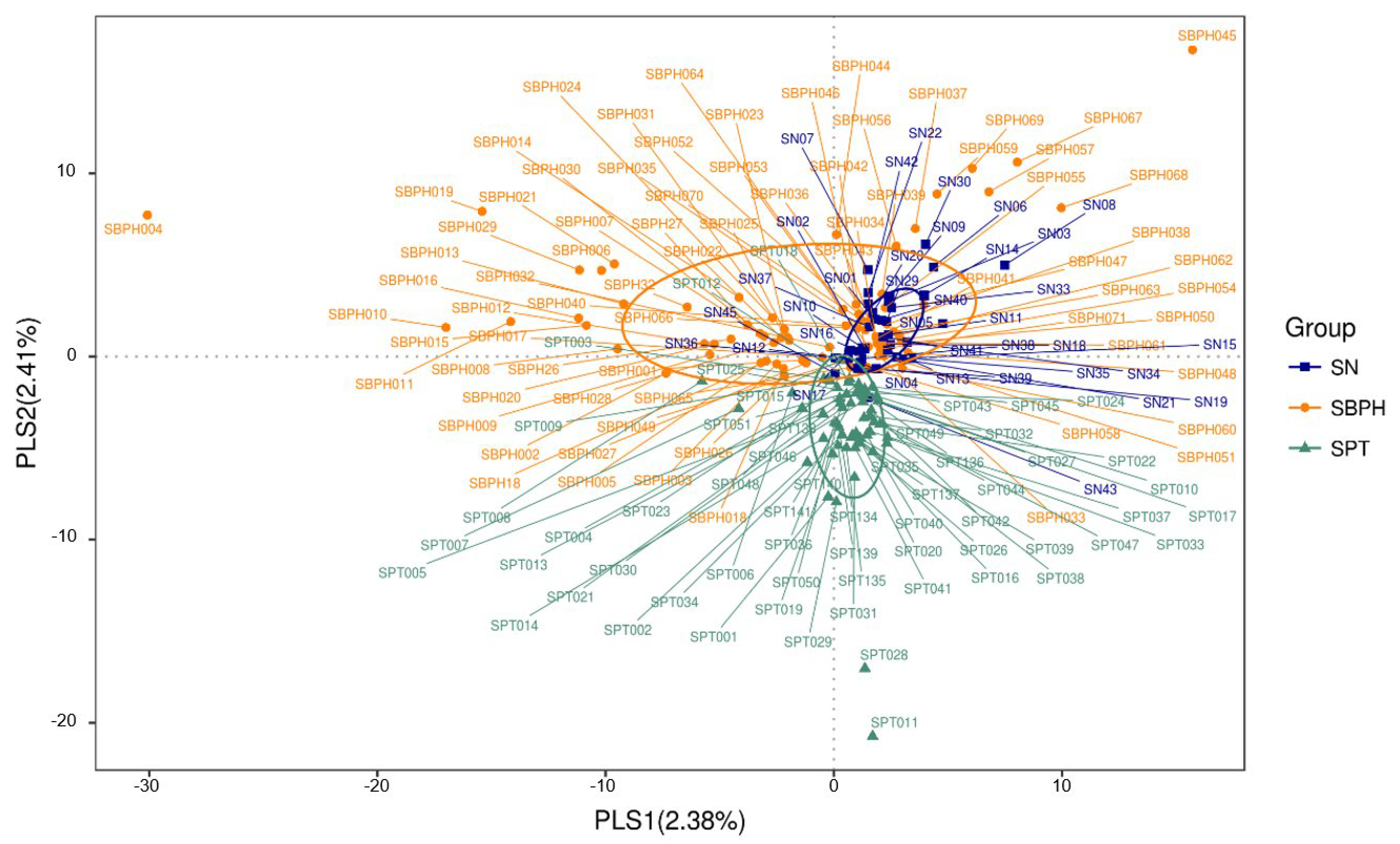 Biomedicines 10 02676 g003