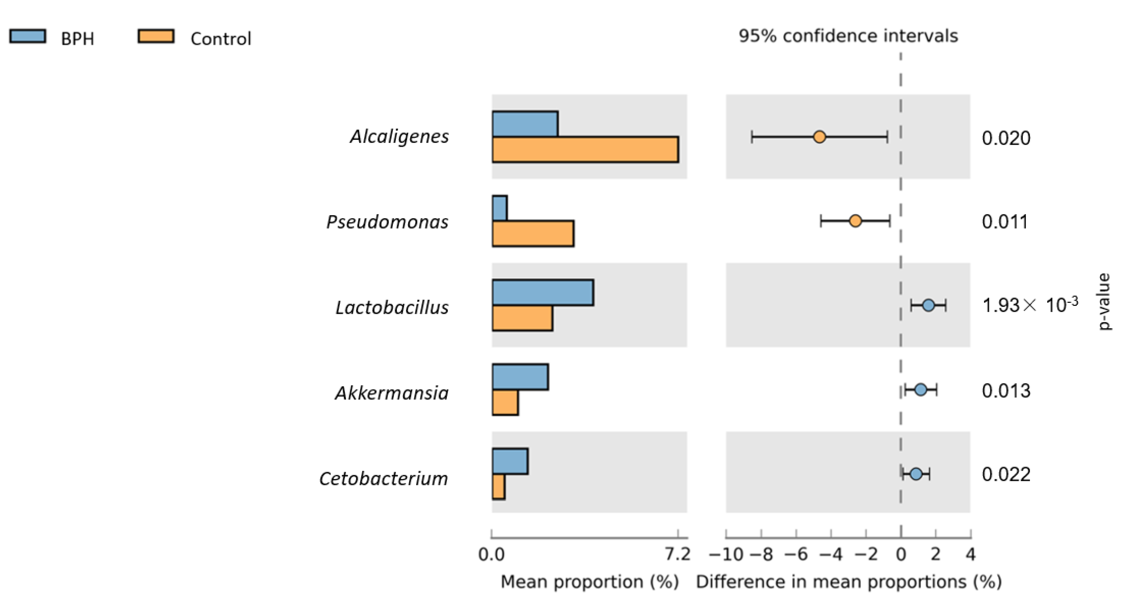 Biomedicines 10 02676 g006