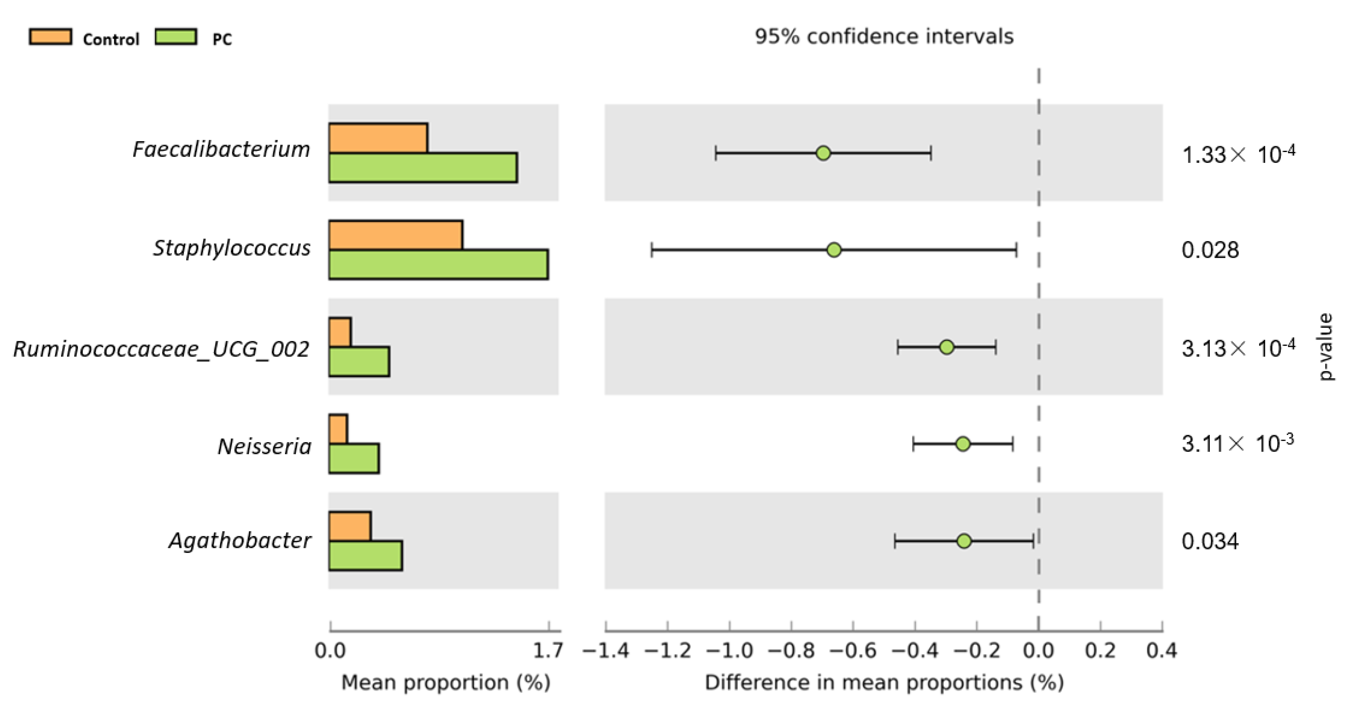 Biomedicines 10 02676 g007
