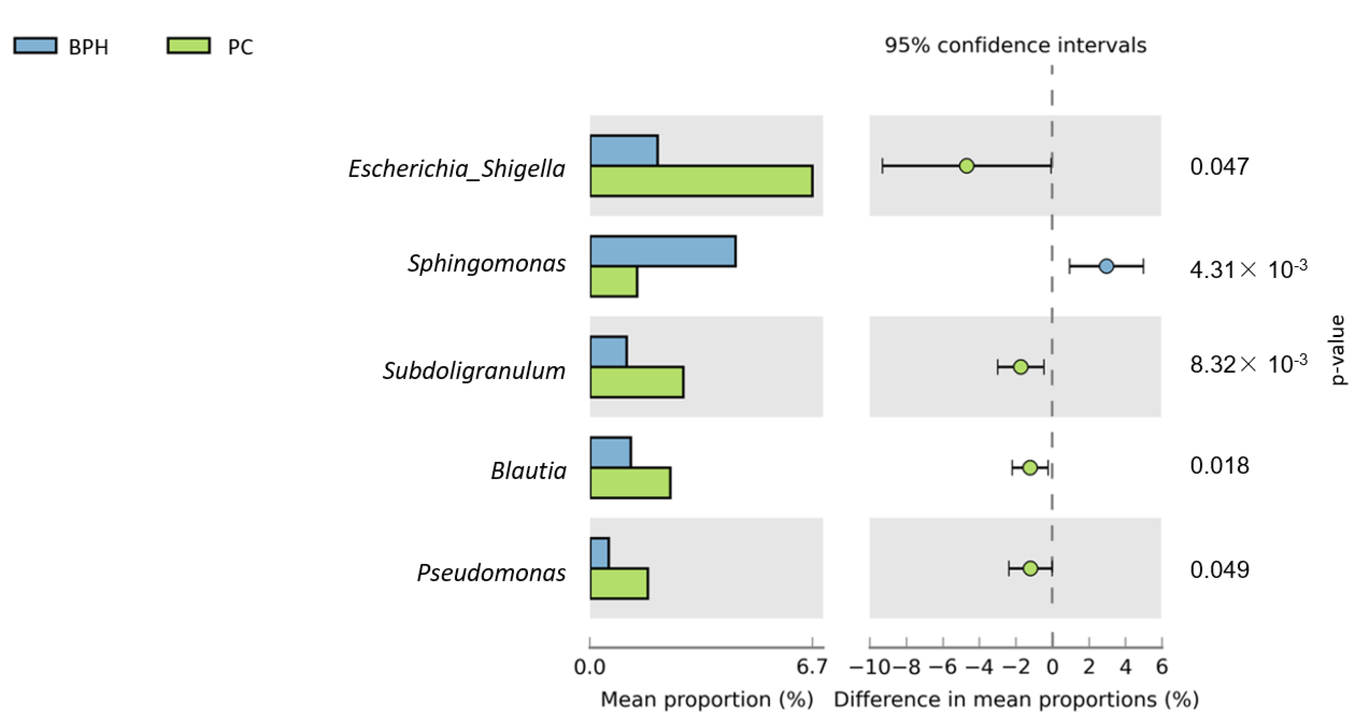 Biomedicines 10 02676 g008