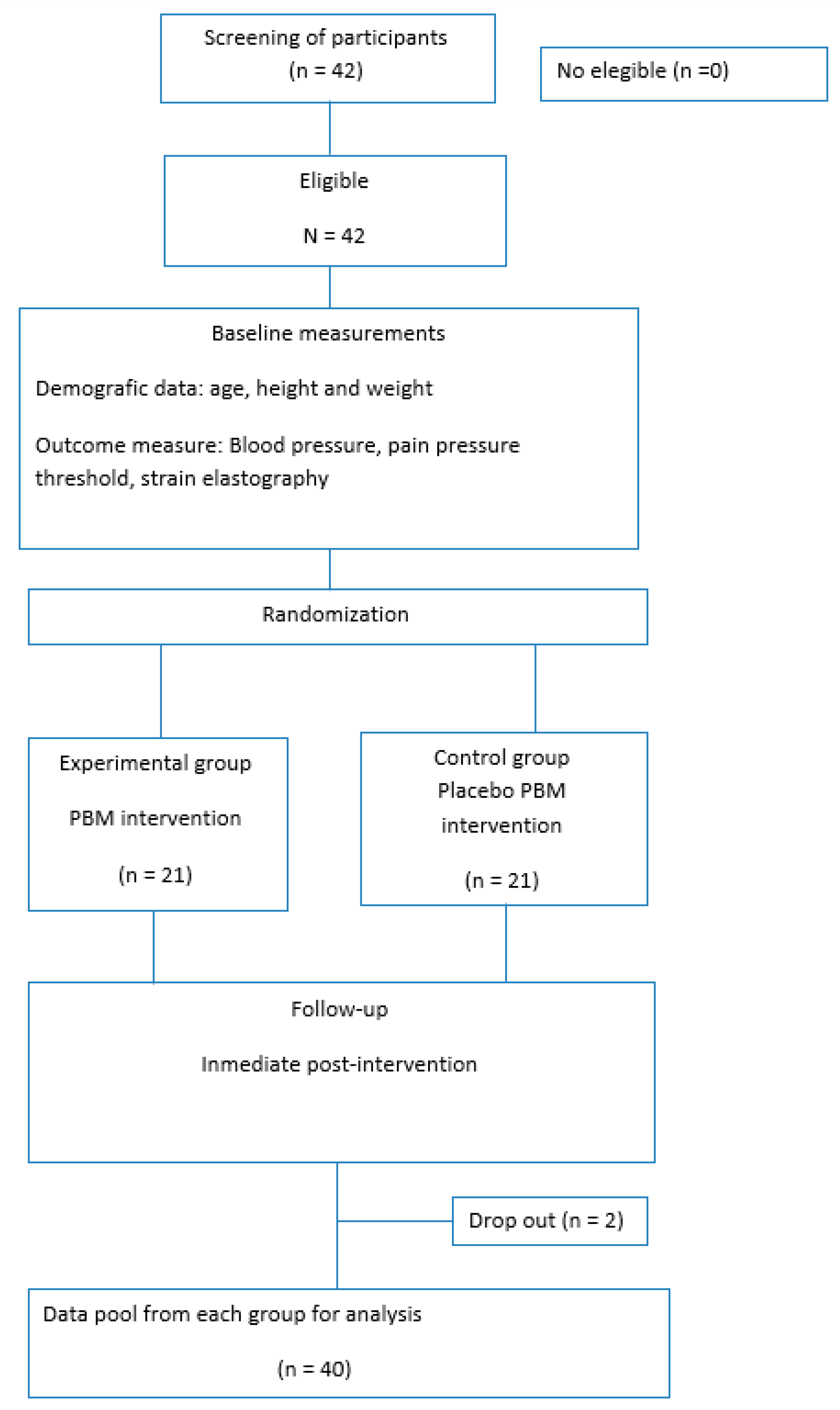 Biomedicines 10 02678 g003
