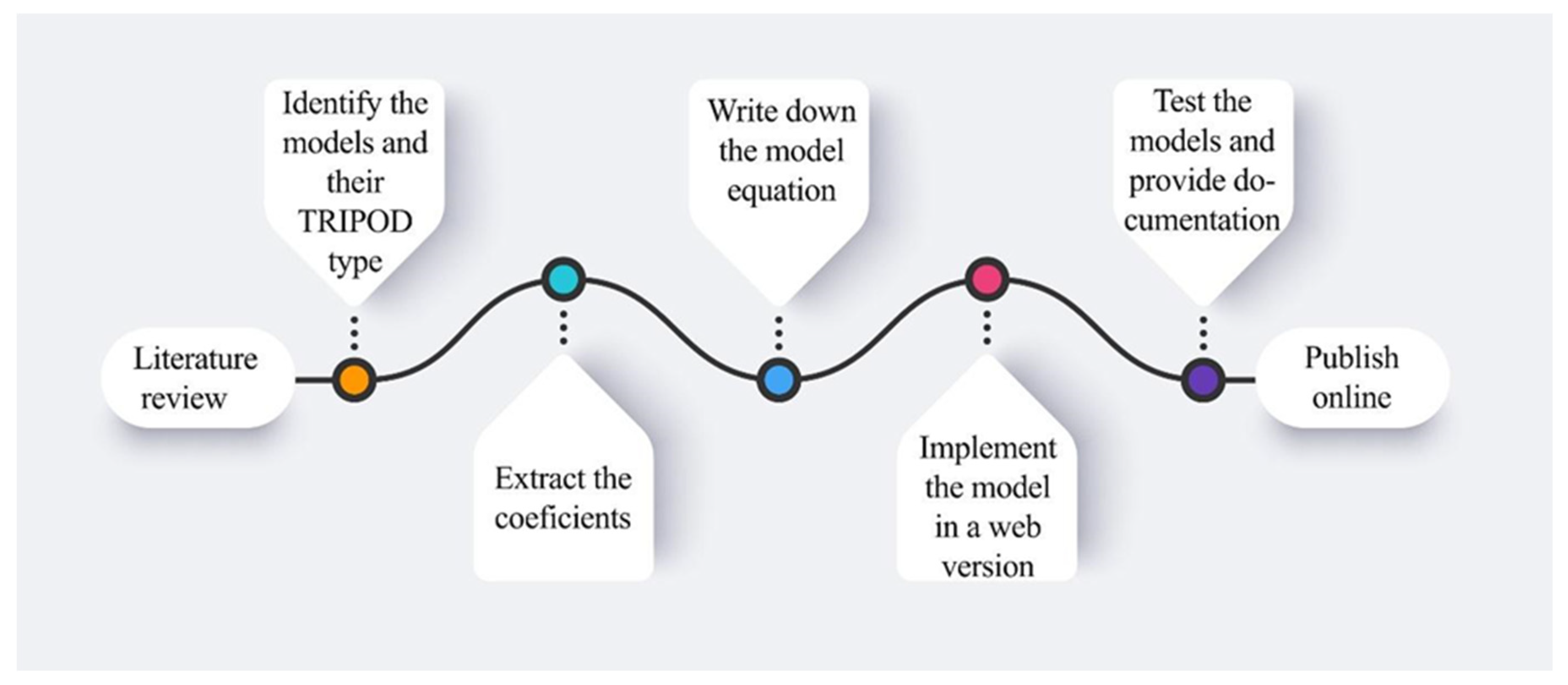 Biomedicines 10 02679 g001 Biomedicines 10 02679 g001