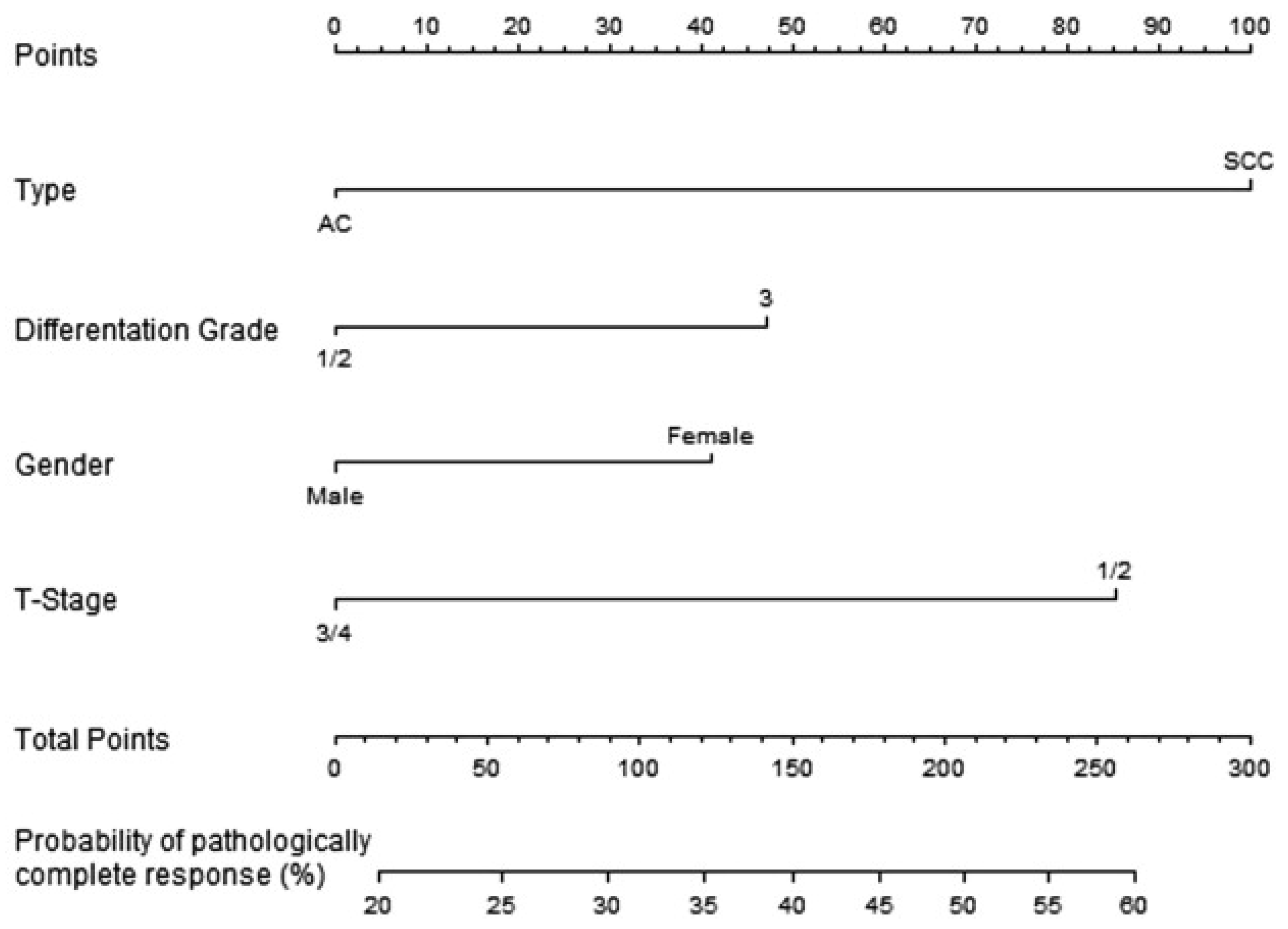 Biomedicines 10 02679 g003 Biomedicines 10 02679 g003