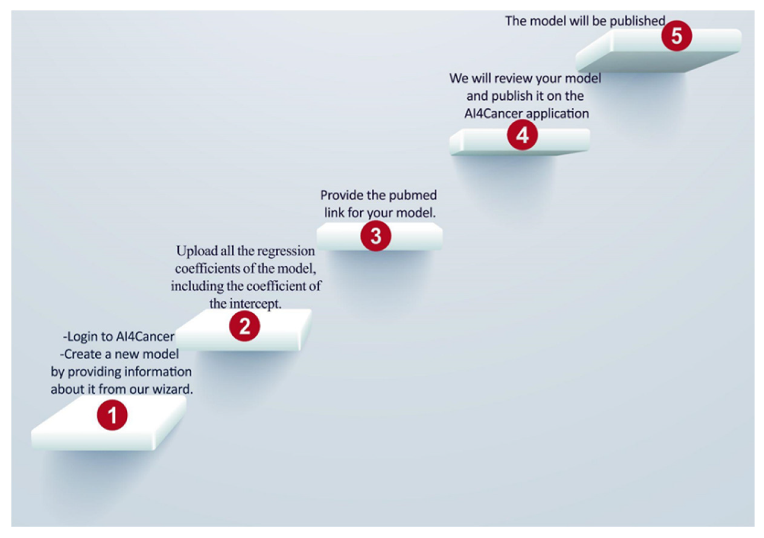 Biomedicines 10 02679 g005 Biomedicines 10 02679 g005