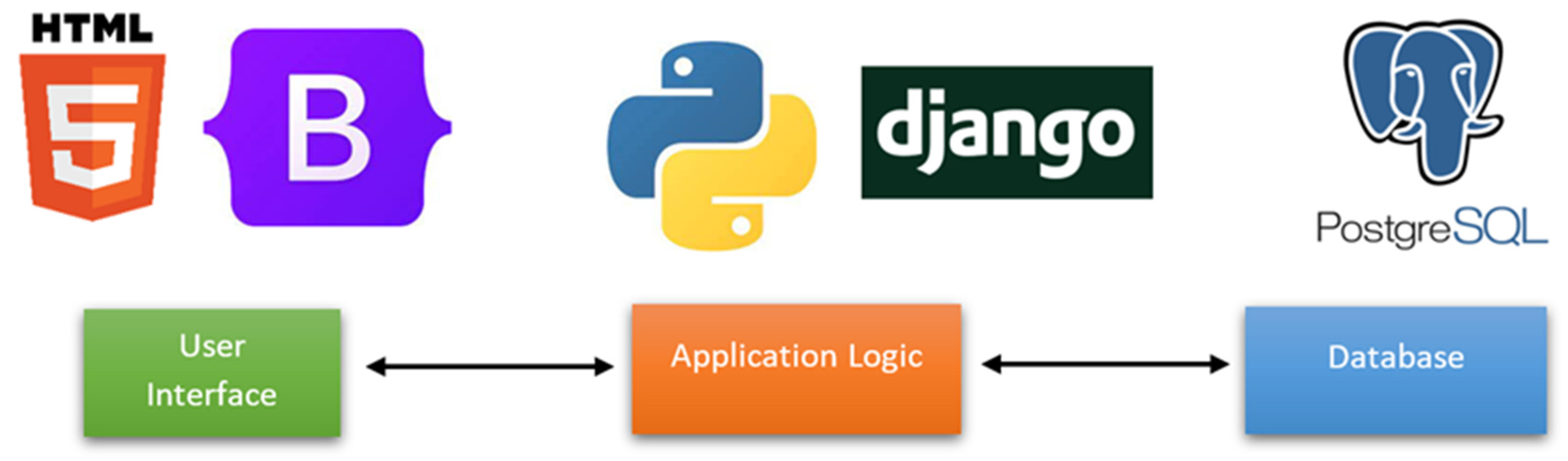 Biomedicines 10 02679 g006 Biomedicines 10 02679 g006