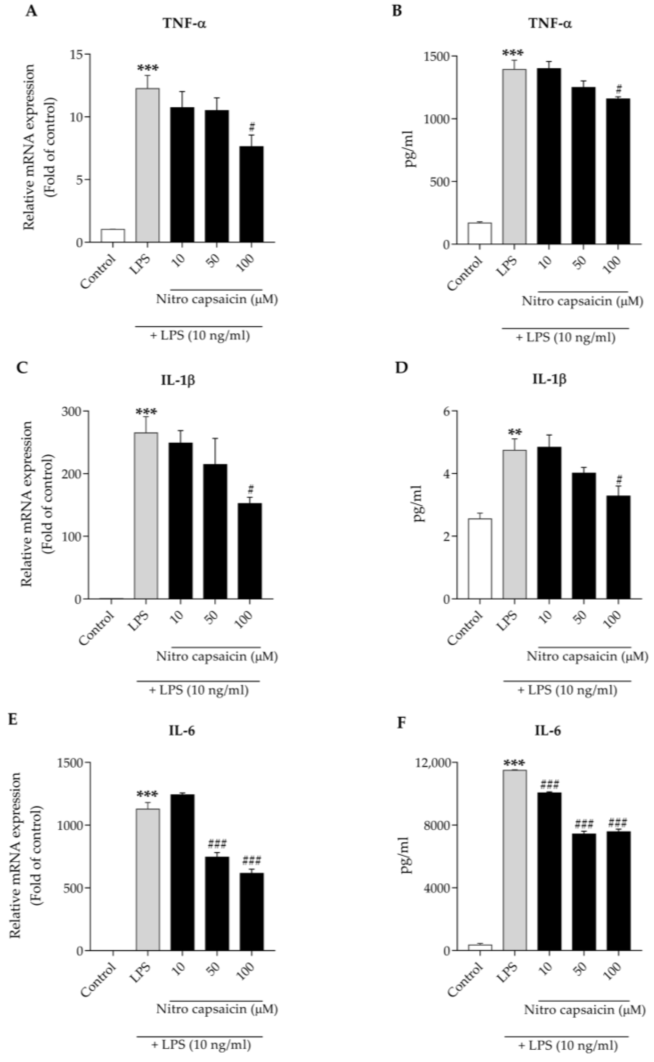 Biomedicines 10 02680 g003