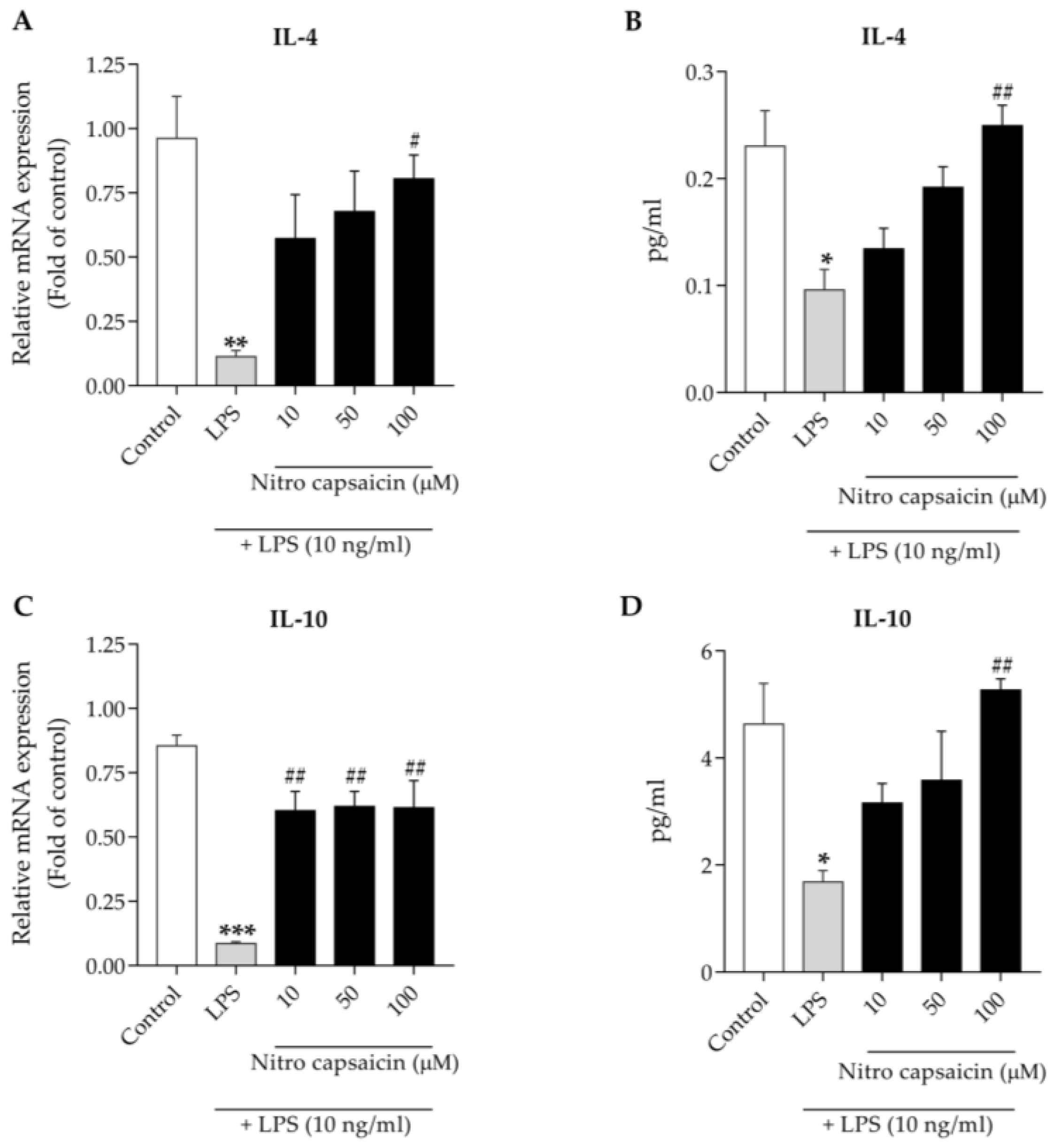 Biomedicines 10 02680 g004