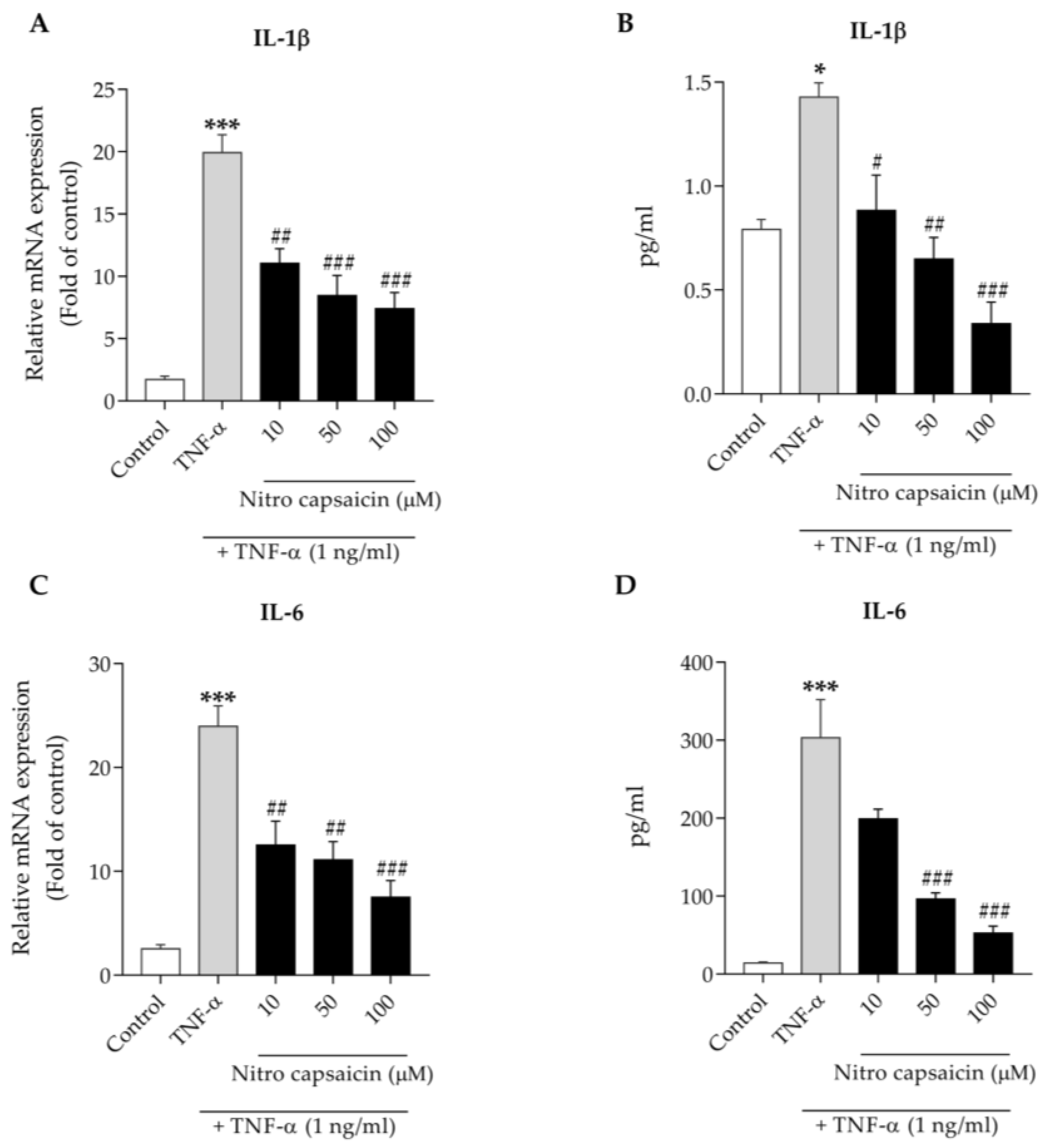 Biomedicines 10 02680 g006