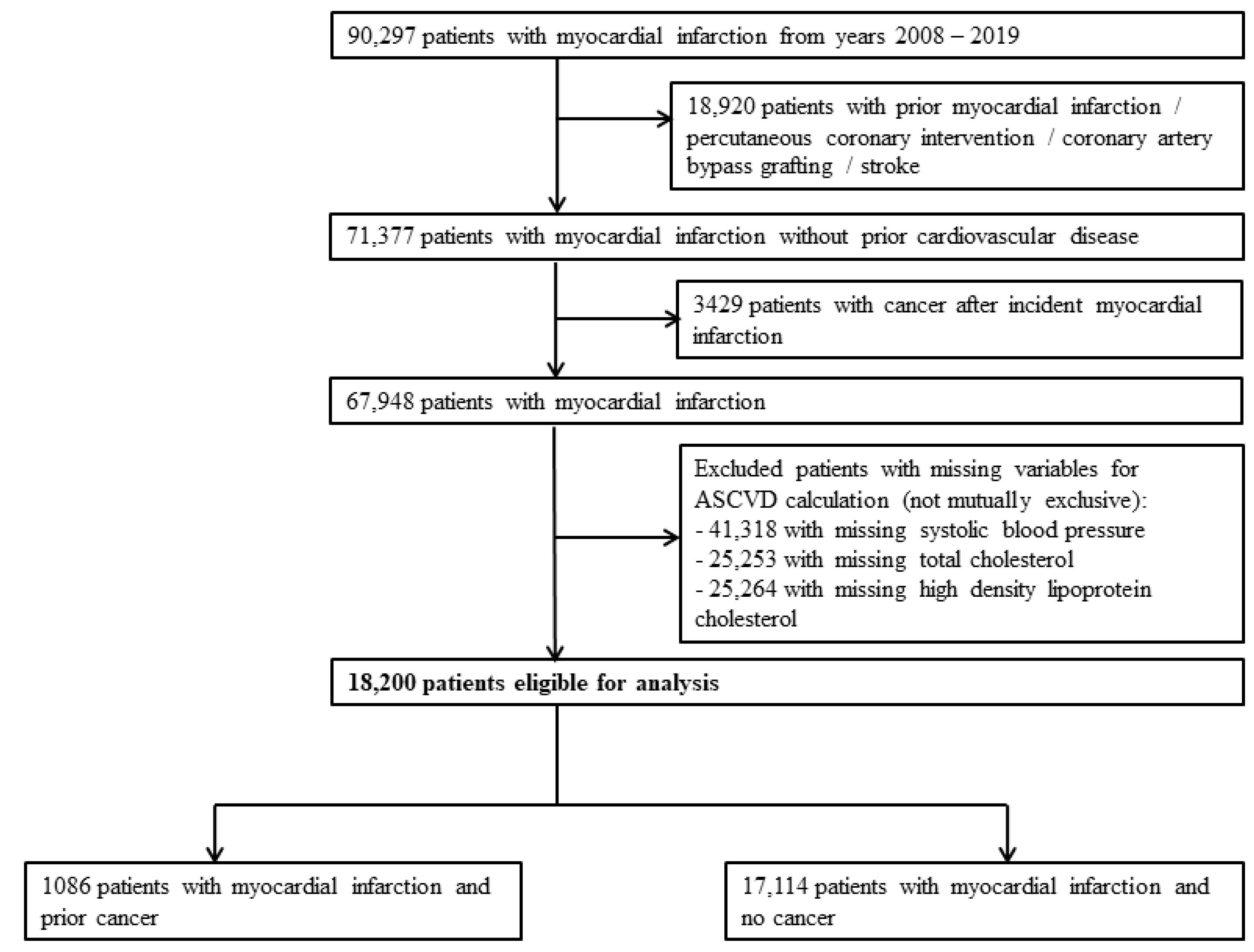 Biomedicines 10 02681 g001 Biomedicines 10 02681 g001