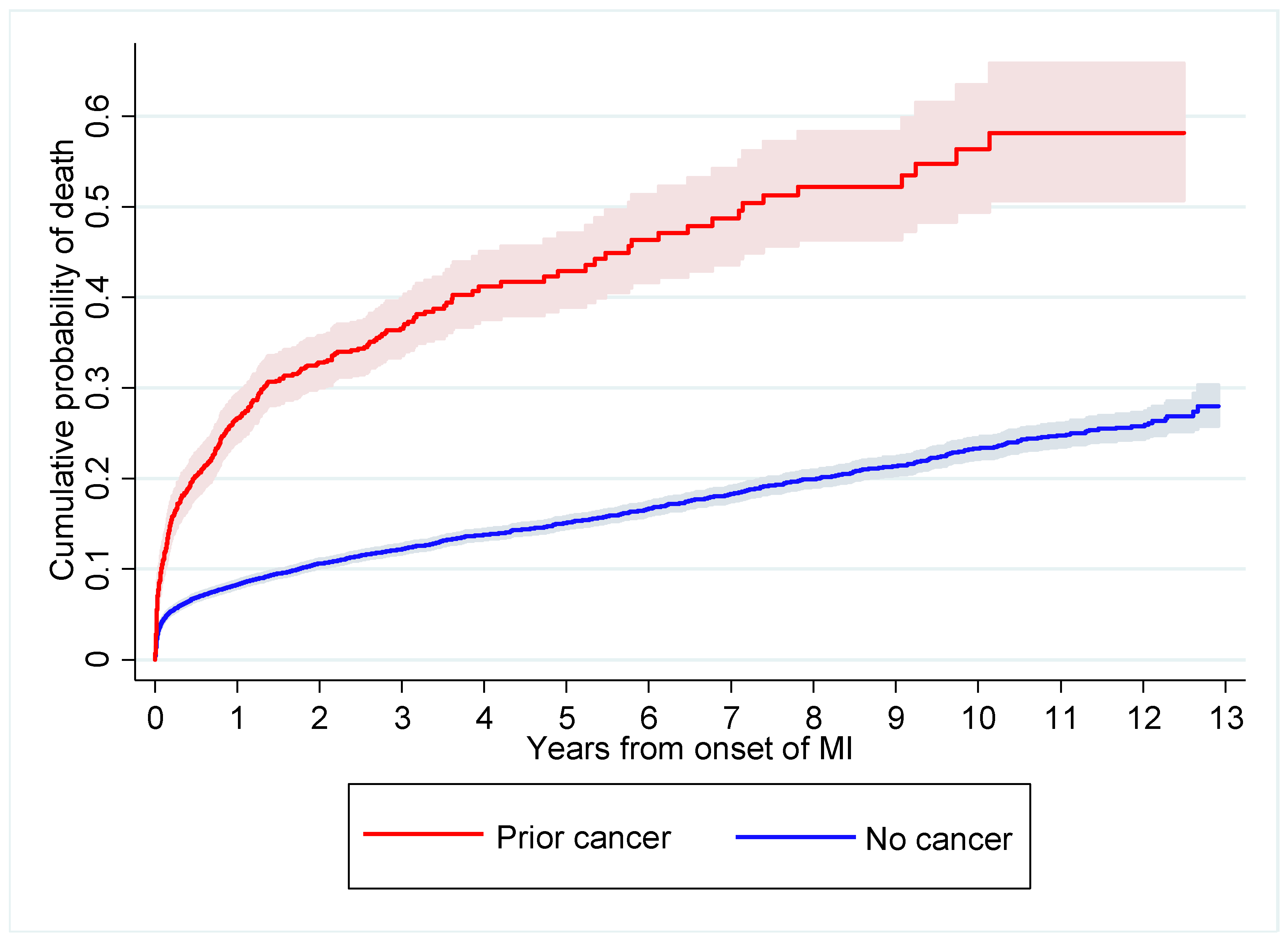 Biomedicines 10 02681 g003 Biomedicines 10 02681 g003