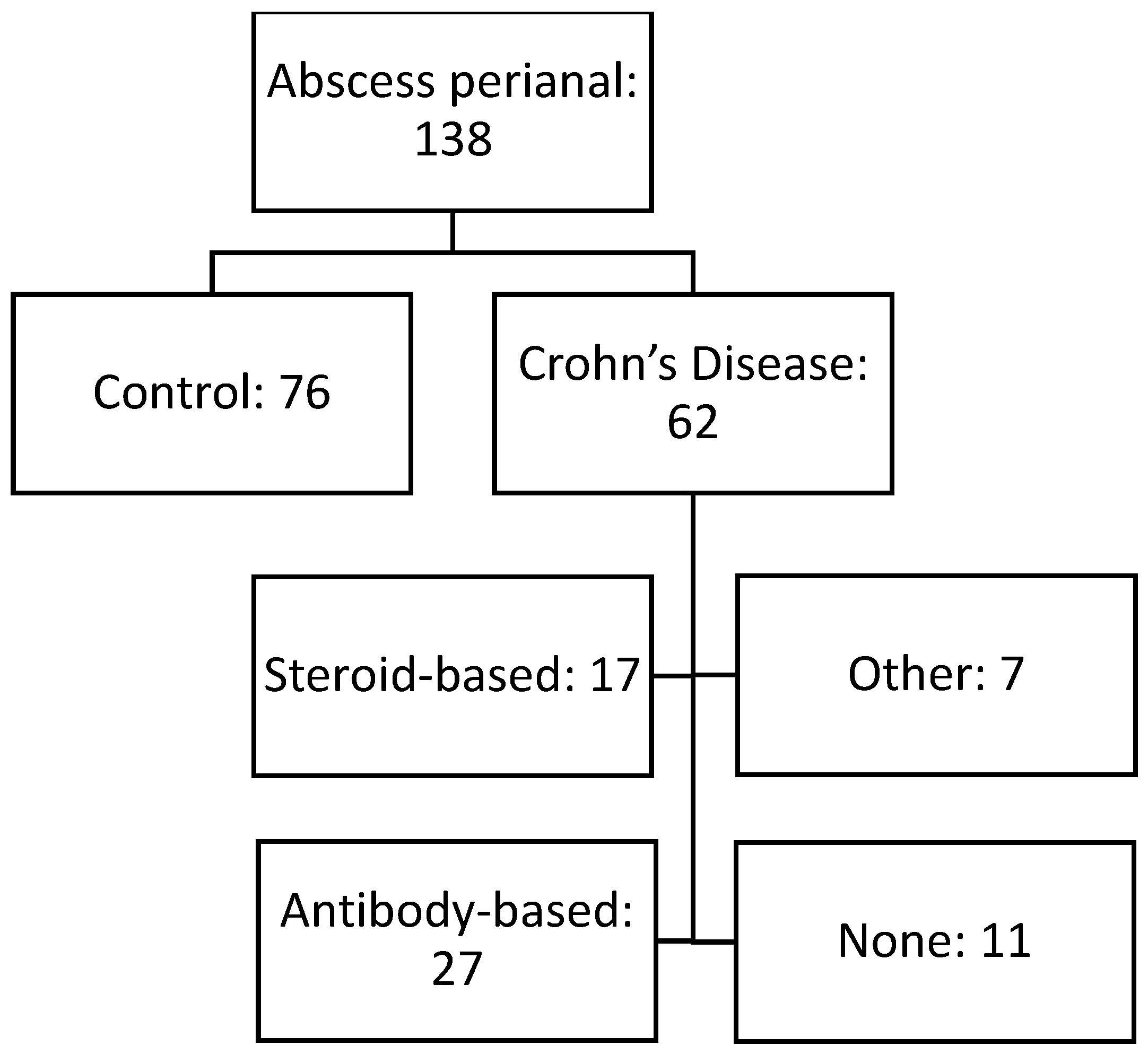 Biomedicines 10 02682 g001