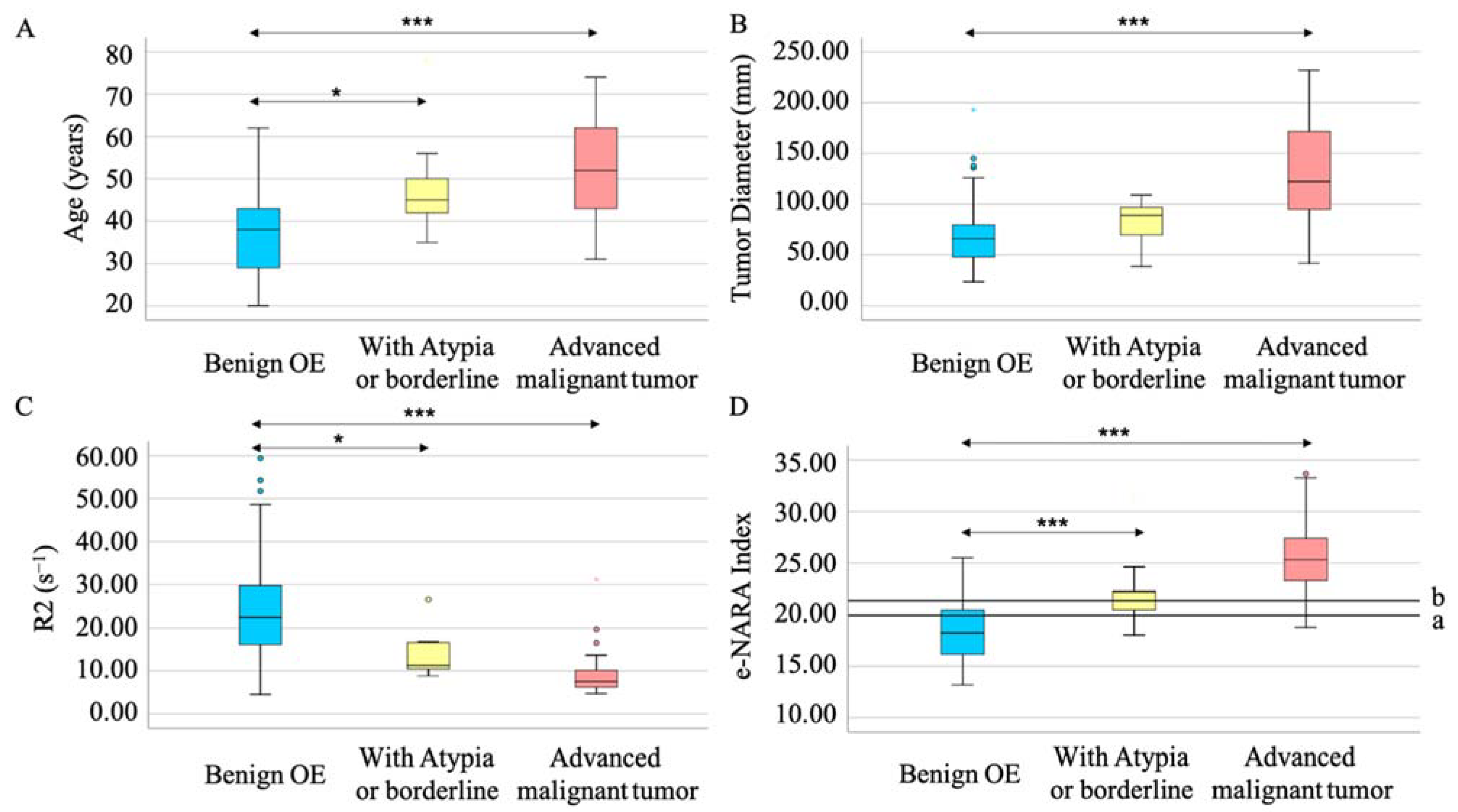 Biomedicines 10 02683 g003 Biomedicines 10 02683 g003