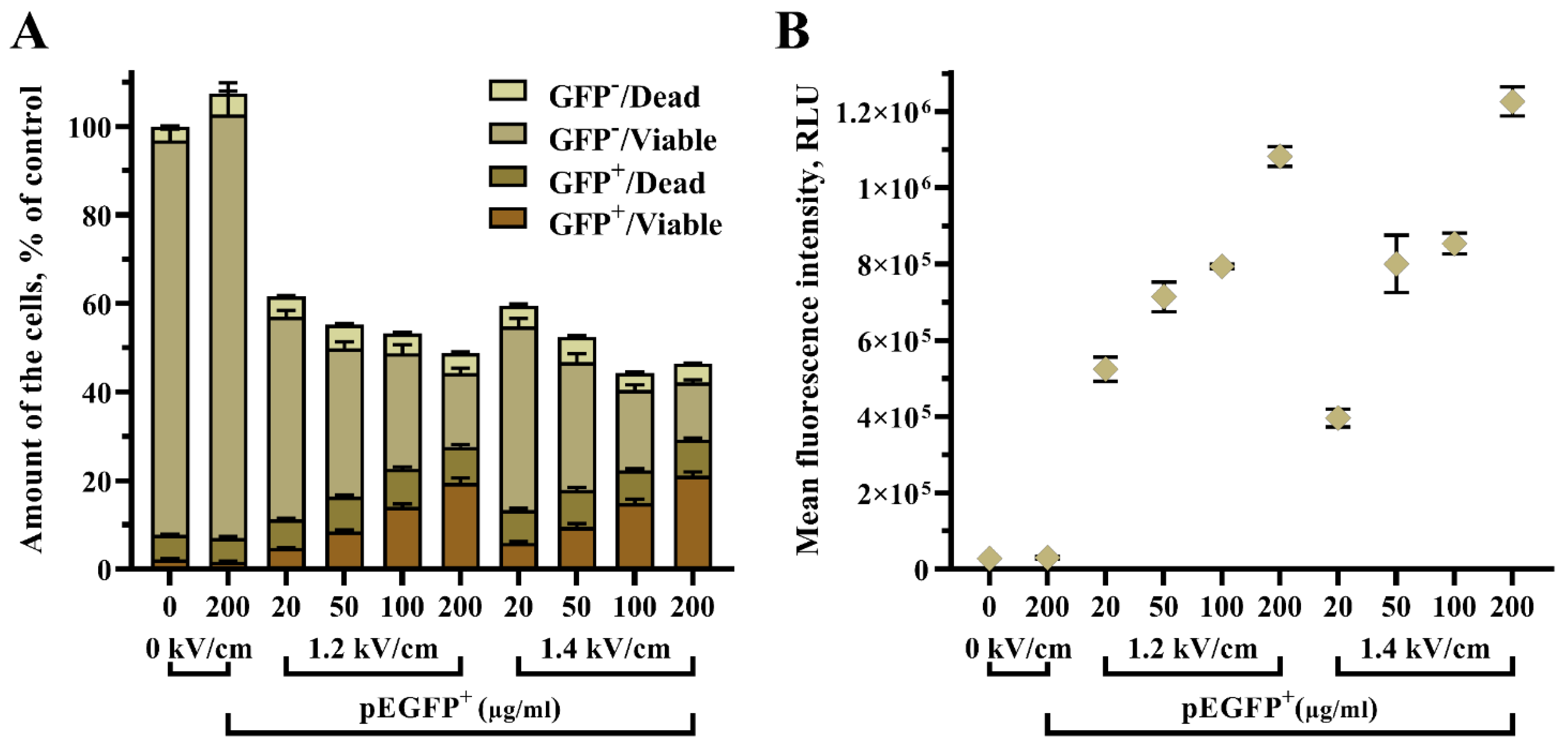 Biomedicines 10 02687 g005