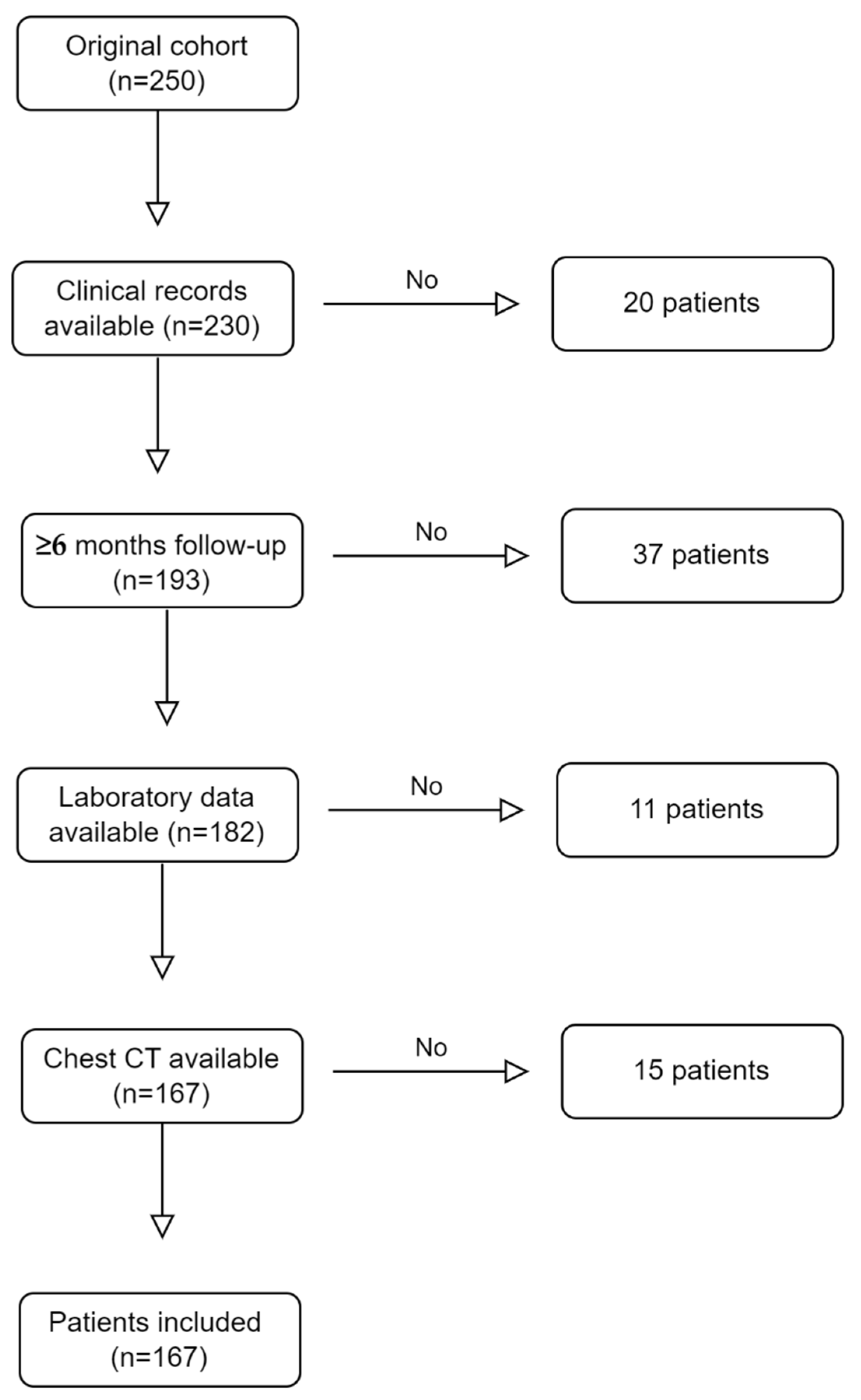 Biomedicines 10 02688 g001 Biomedicines 10 02688 g001