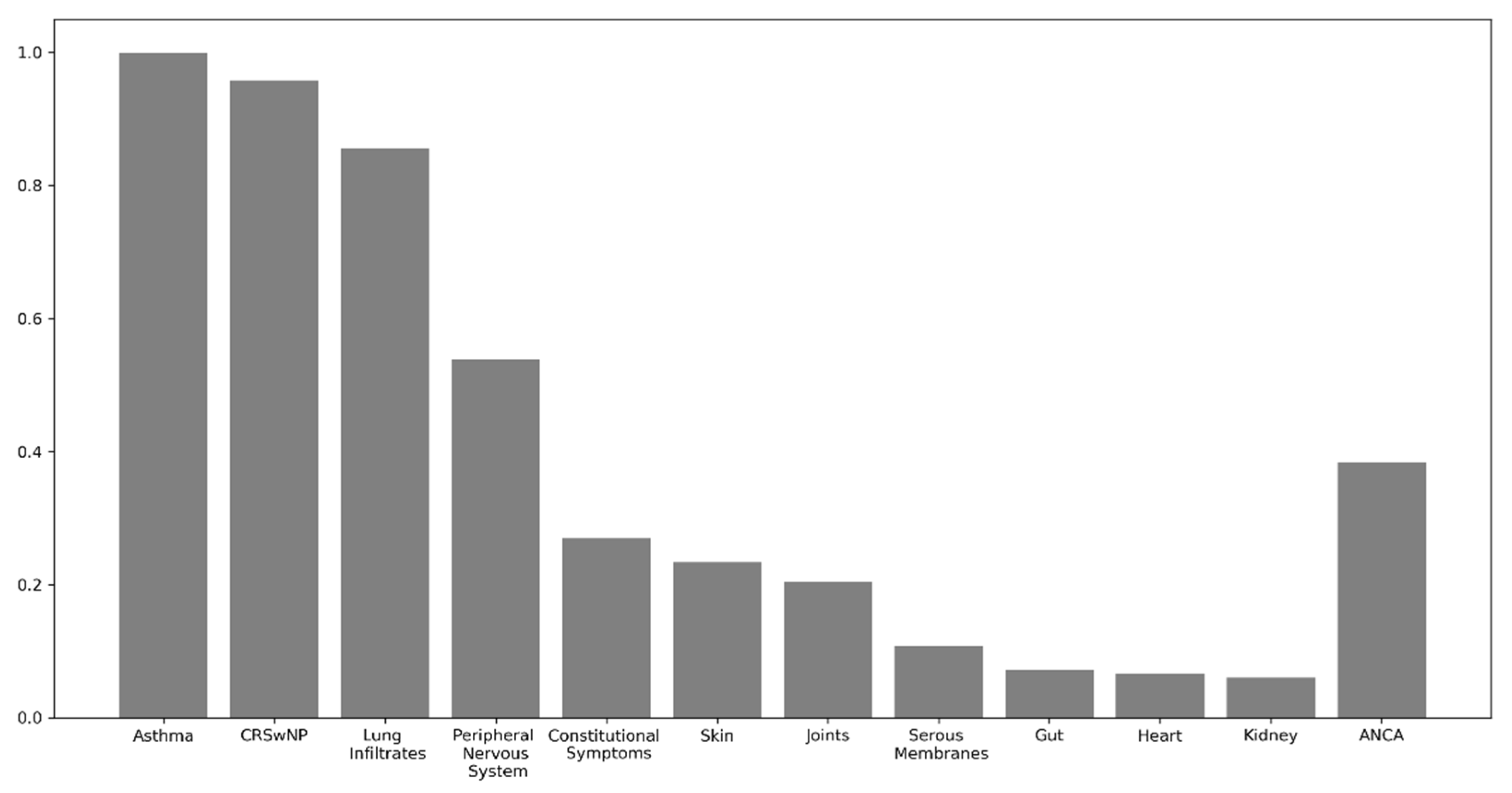 Biomedicines 10 02688 g002 Biomedicines 10 02688 g002