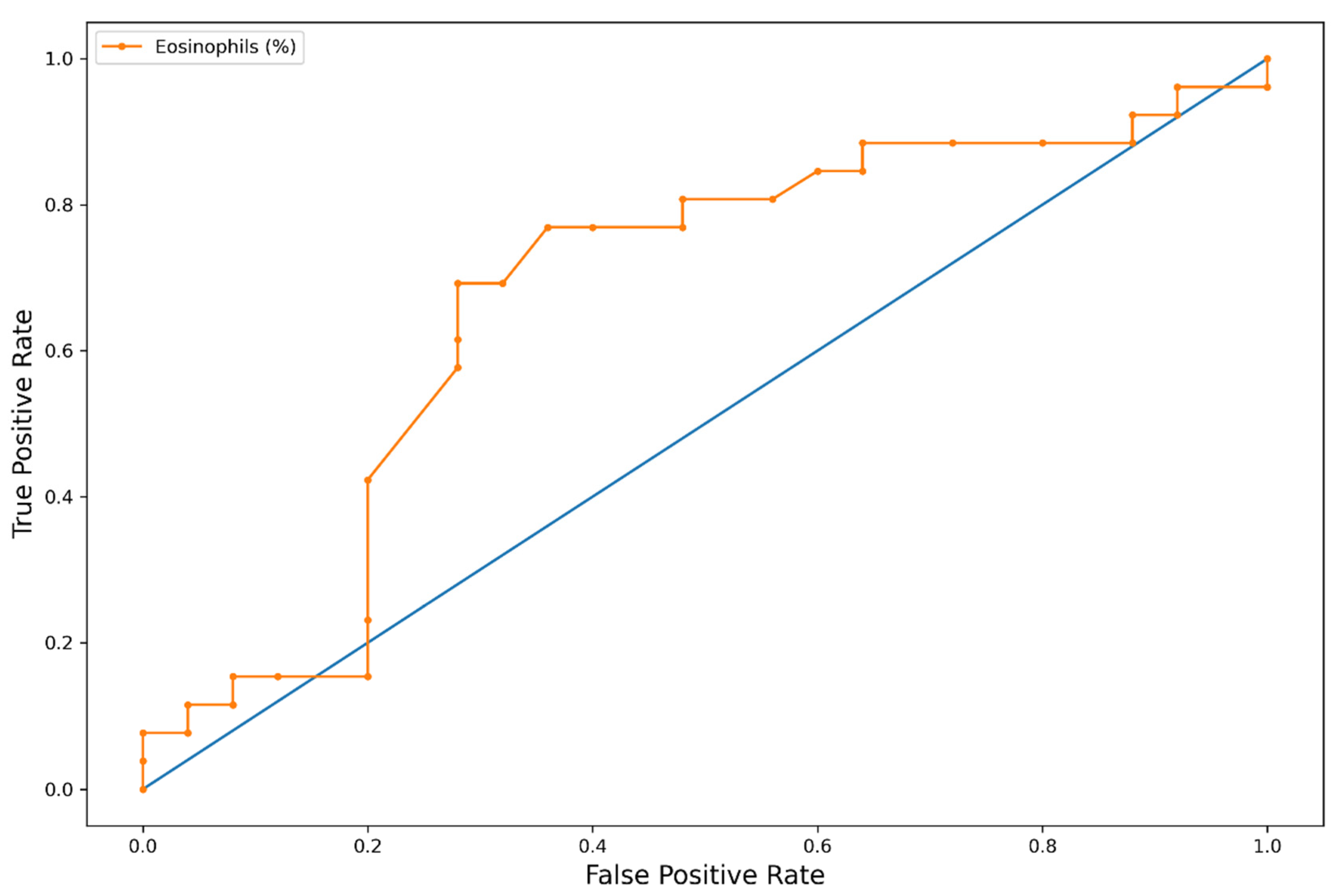 Biomedicines 10 02688 g004 Biomedicines 10 02688 g004
