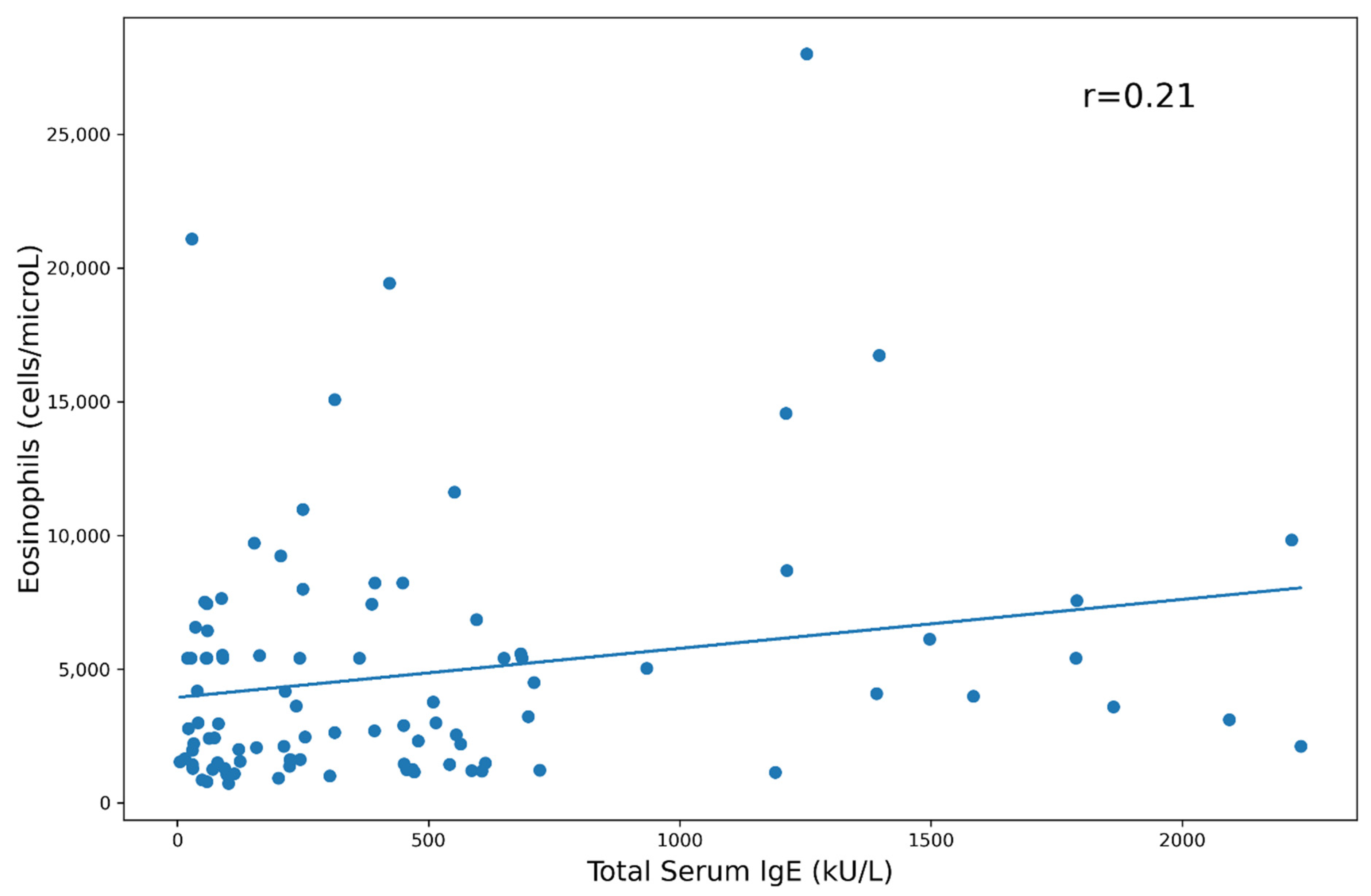 Biomedicines 10 02688 g005 Biomedicines 10 02688 g005