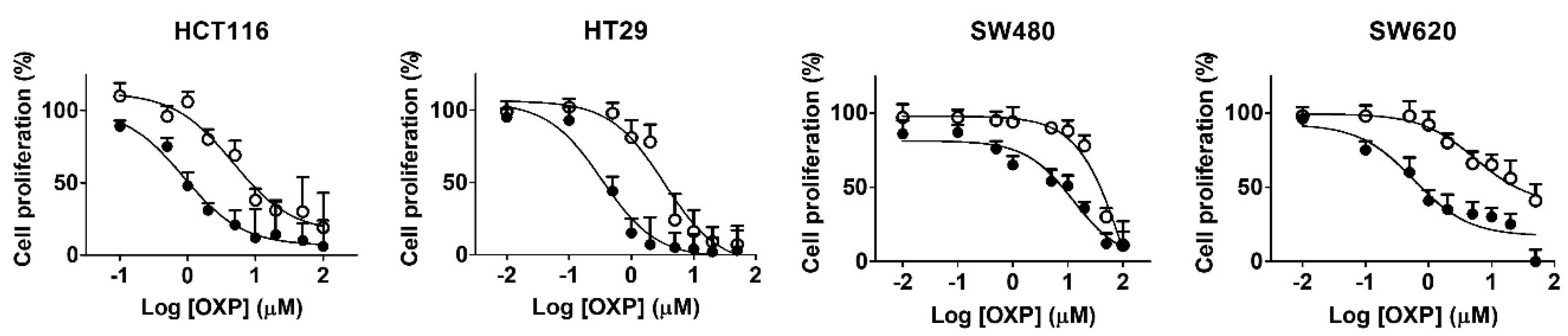 Biomedicines 10 02690 g001 Biomedicines 10 02690 g001