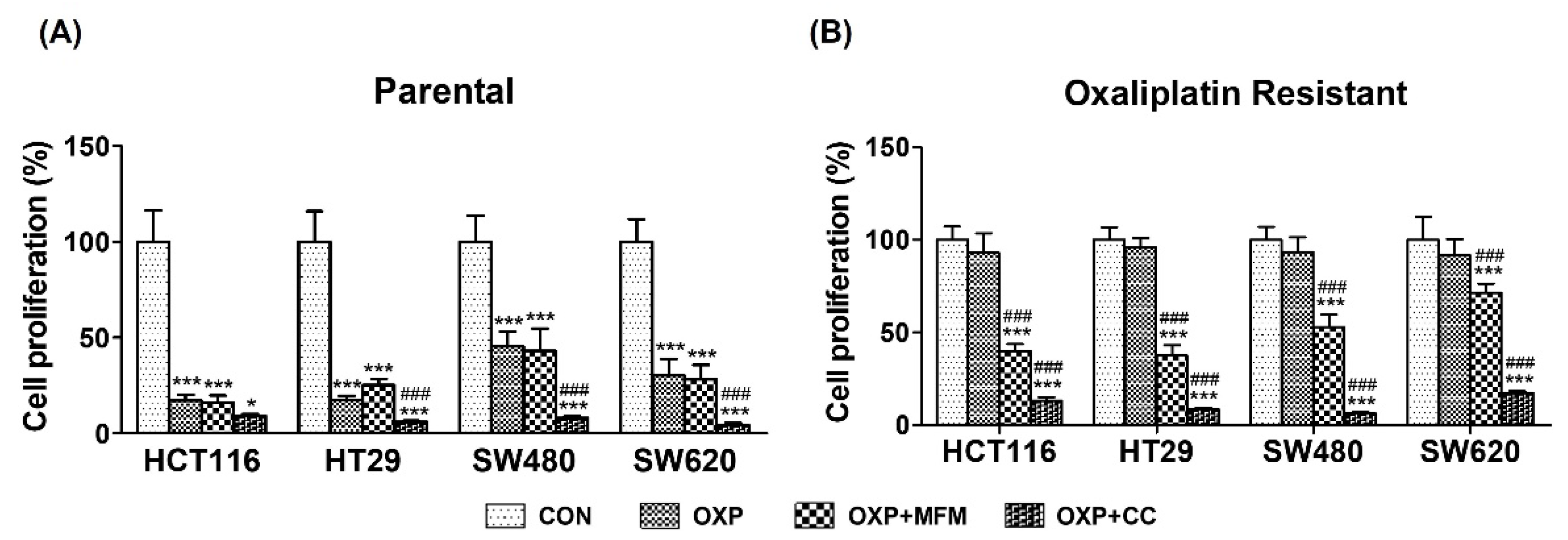 Biomedicines 10 02690 g007 Biomedicines 10 02690 g007