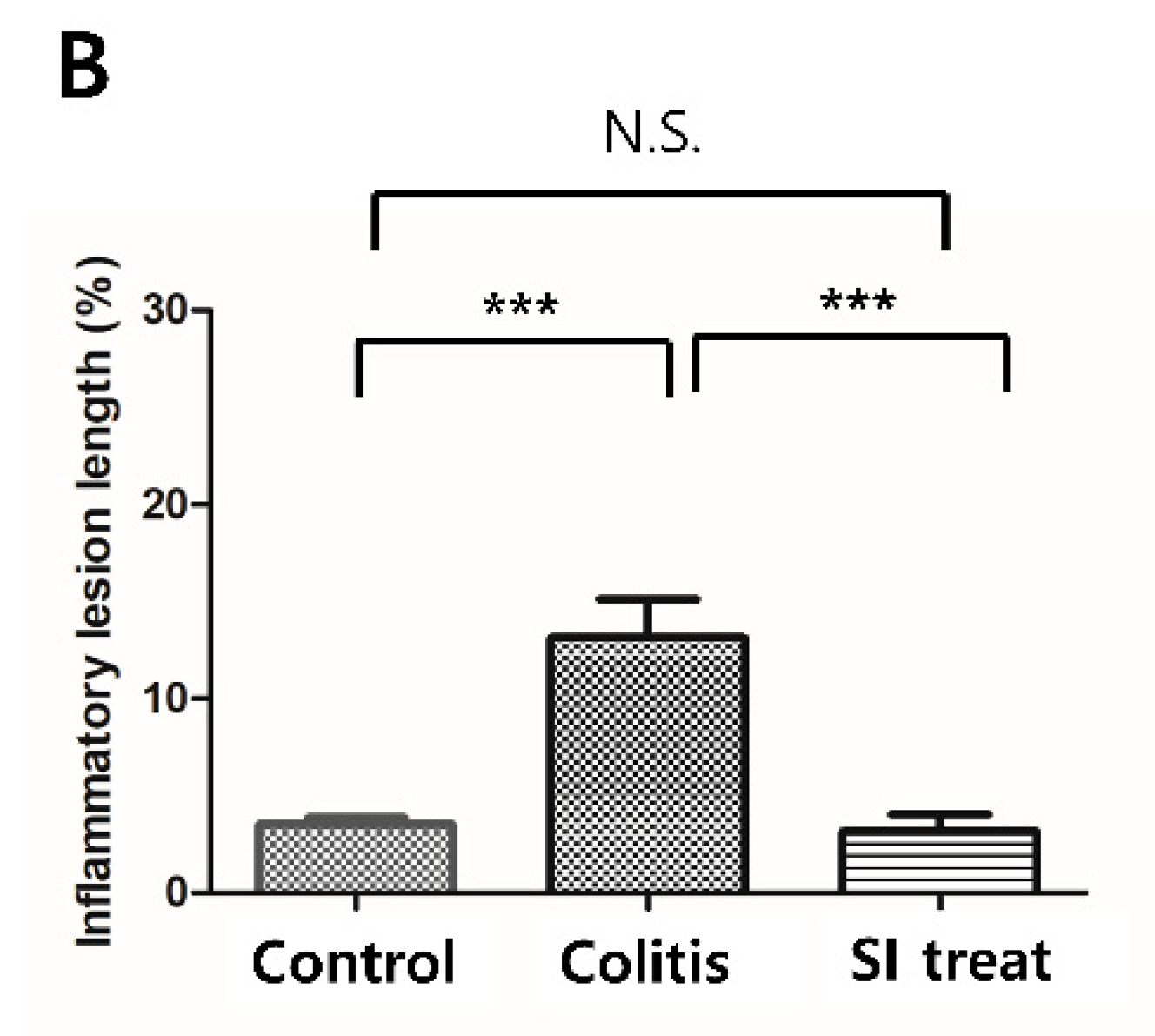 Biomedicines 10 02693 g004b