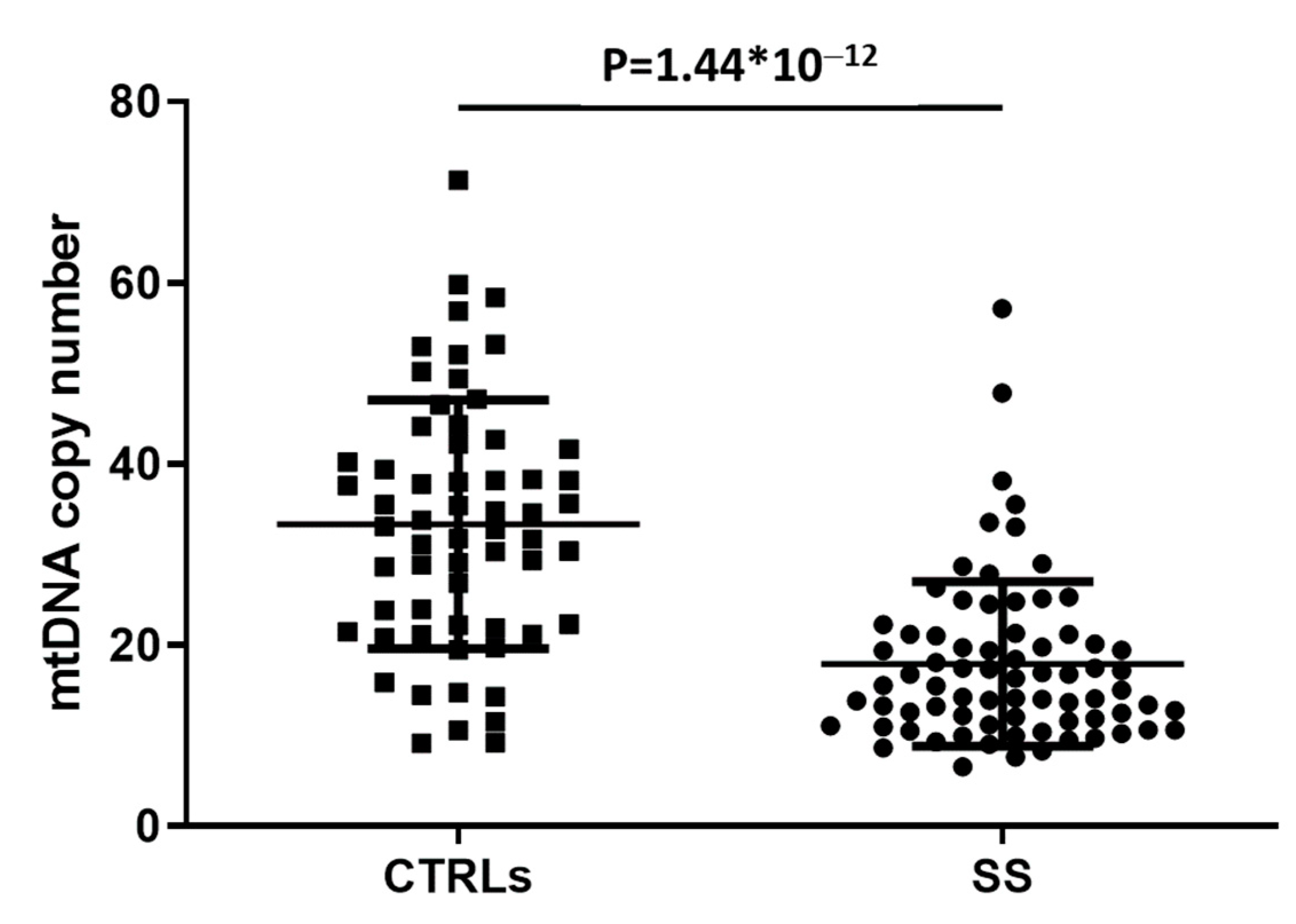 Biomedicines 10 02699 g001 Biomedicines 10 02699 g001