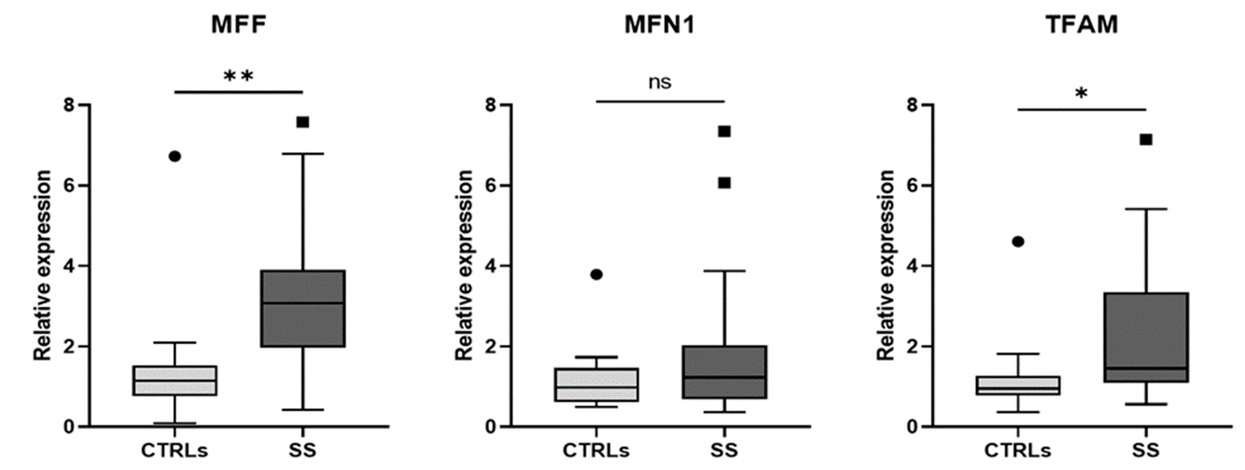 Biomedicines 10 02699 g002 Biomedicines 10 02699 g002